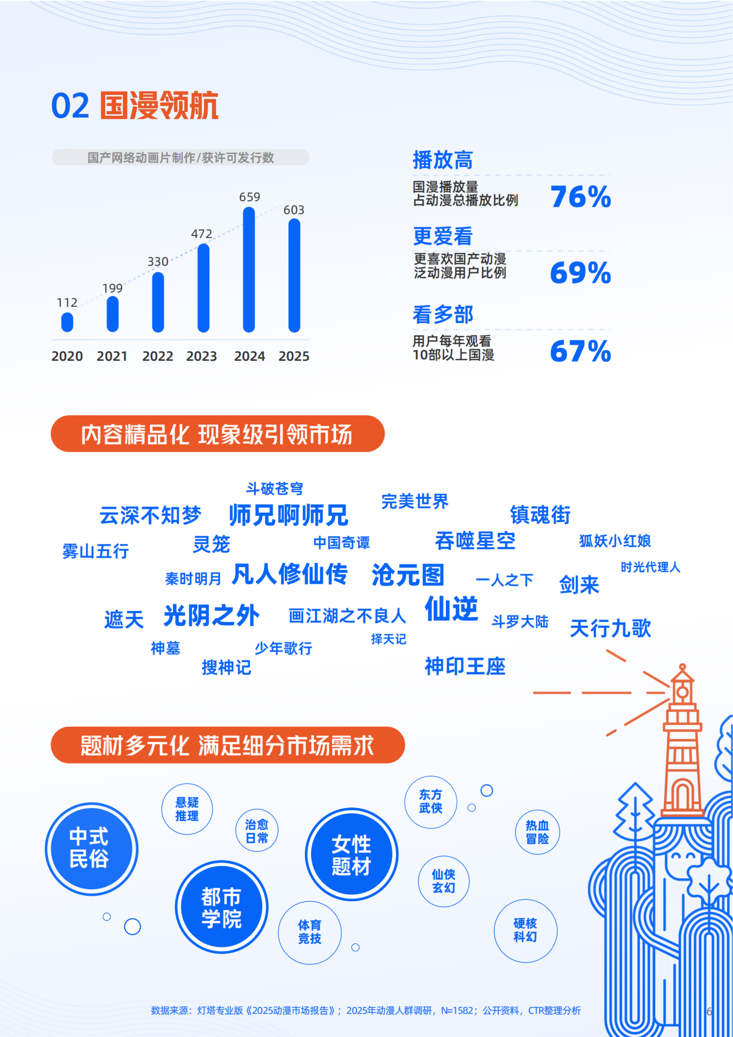 2026年动漫营销航海书-优酷 第6页