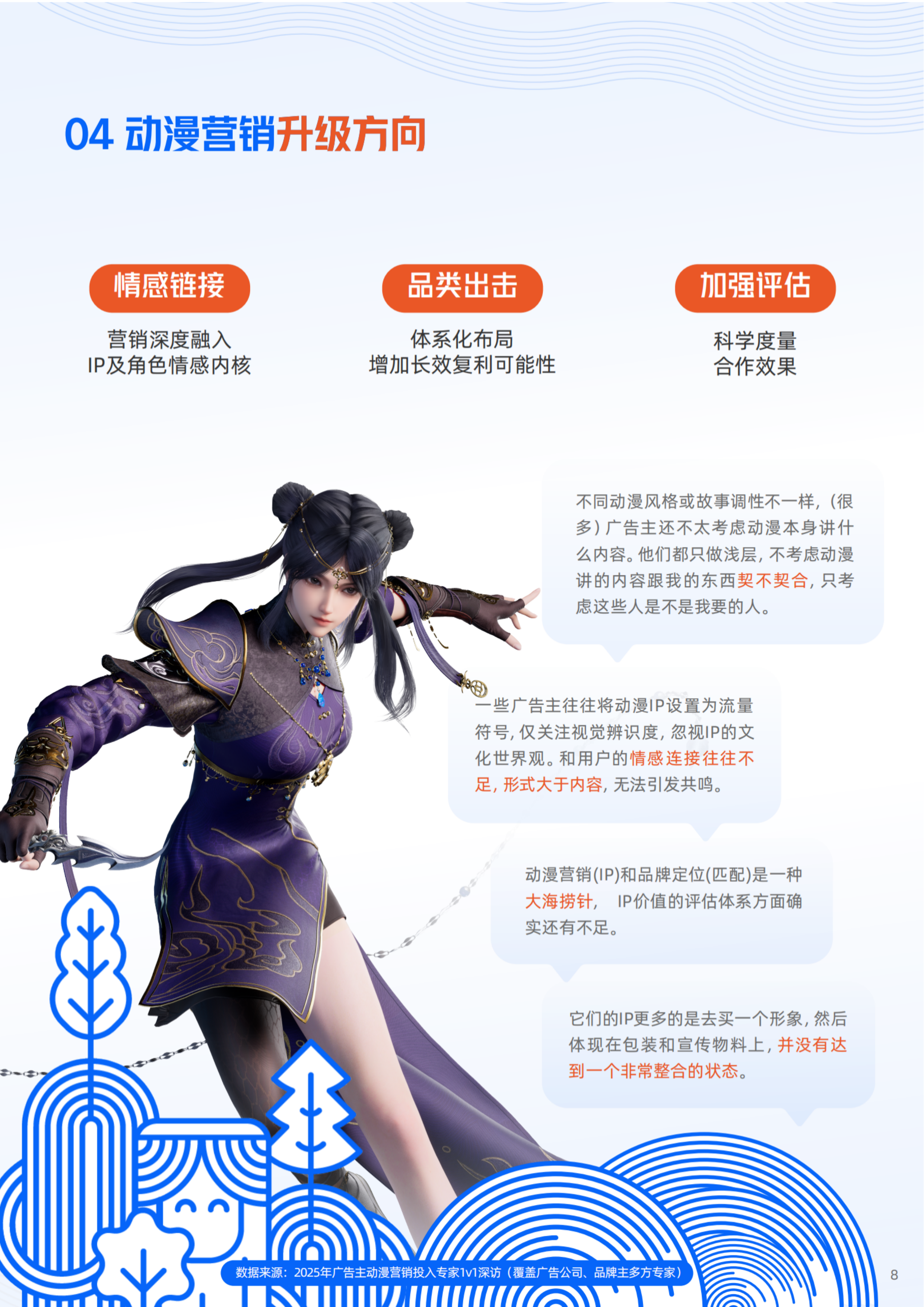 2026年动漫营销航海书-优酷 第8页