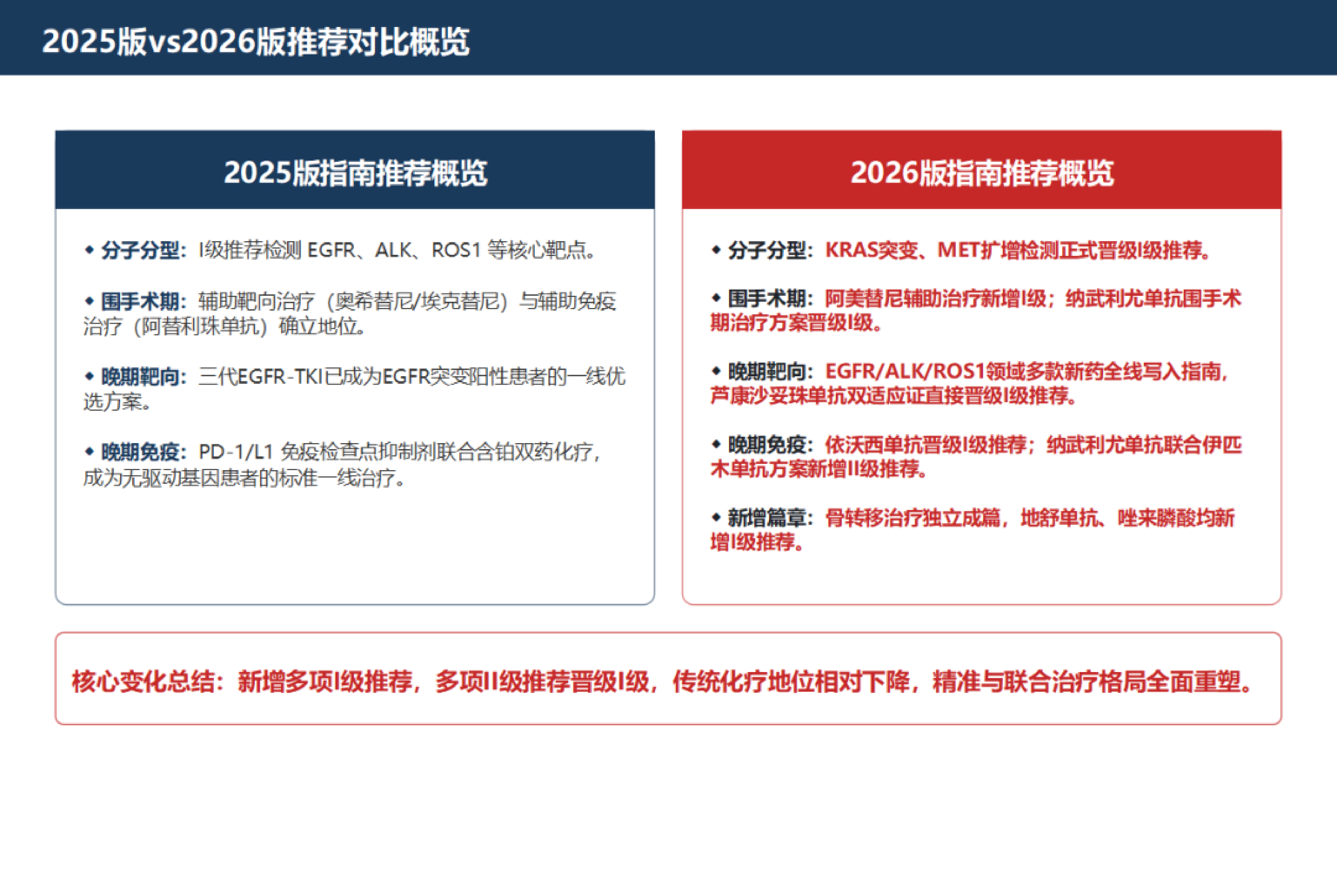 2026年非小细胞肺癌诊疗指南-中国临床肿瘤学会 第4页