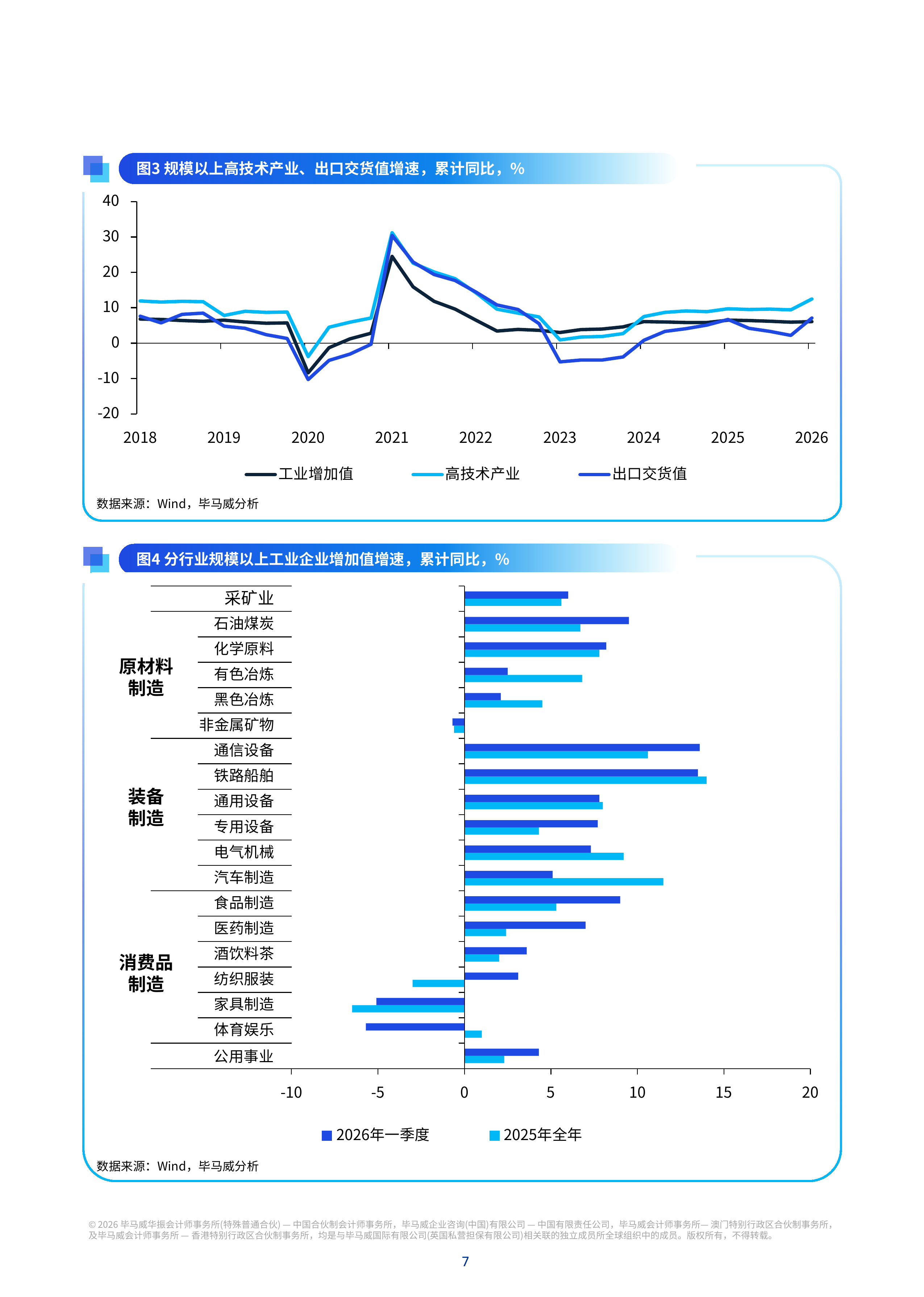 2026年二季度中国经济观察报告-毕马威 第8页