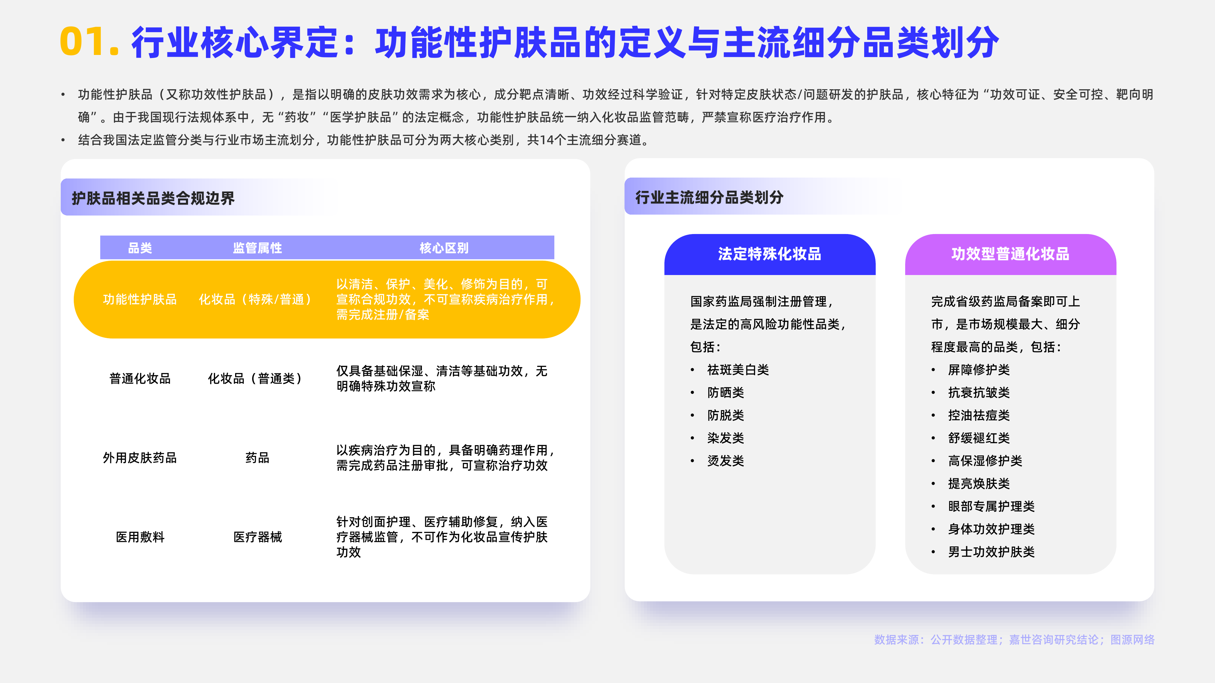 2026年功能性护肤品行业报告-嘉世咨询 第3页
