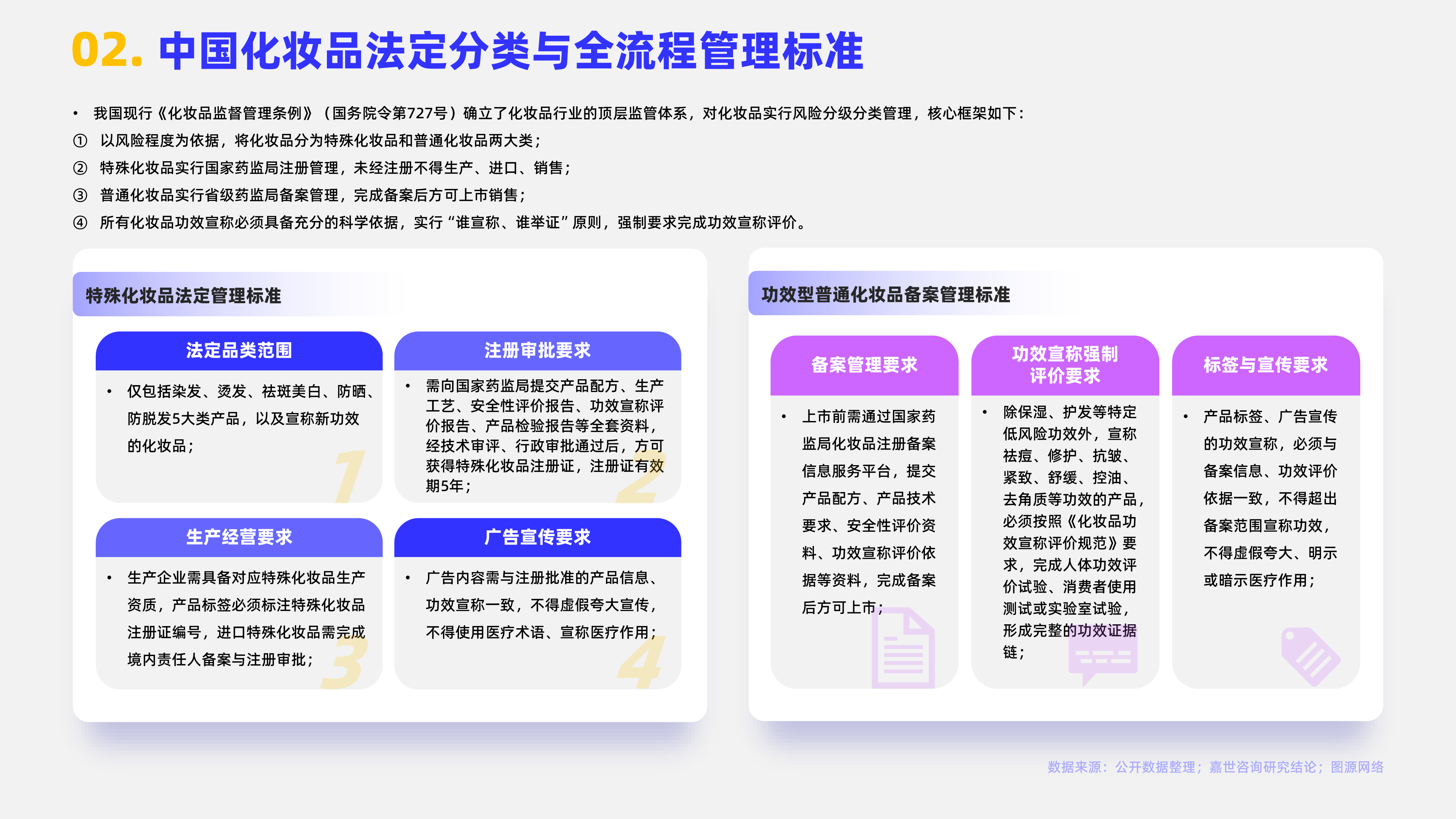 2026年功能性护肤品行业报告-嘉世咨询 第4页