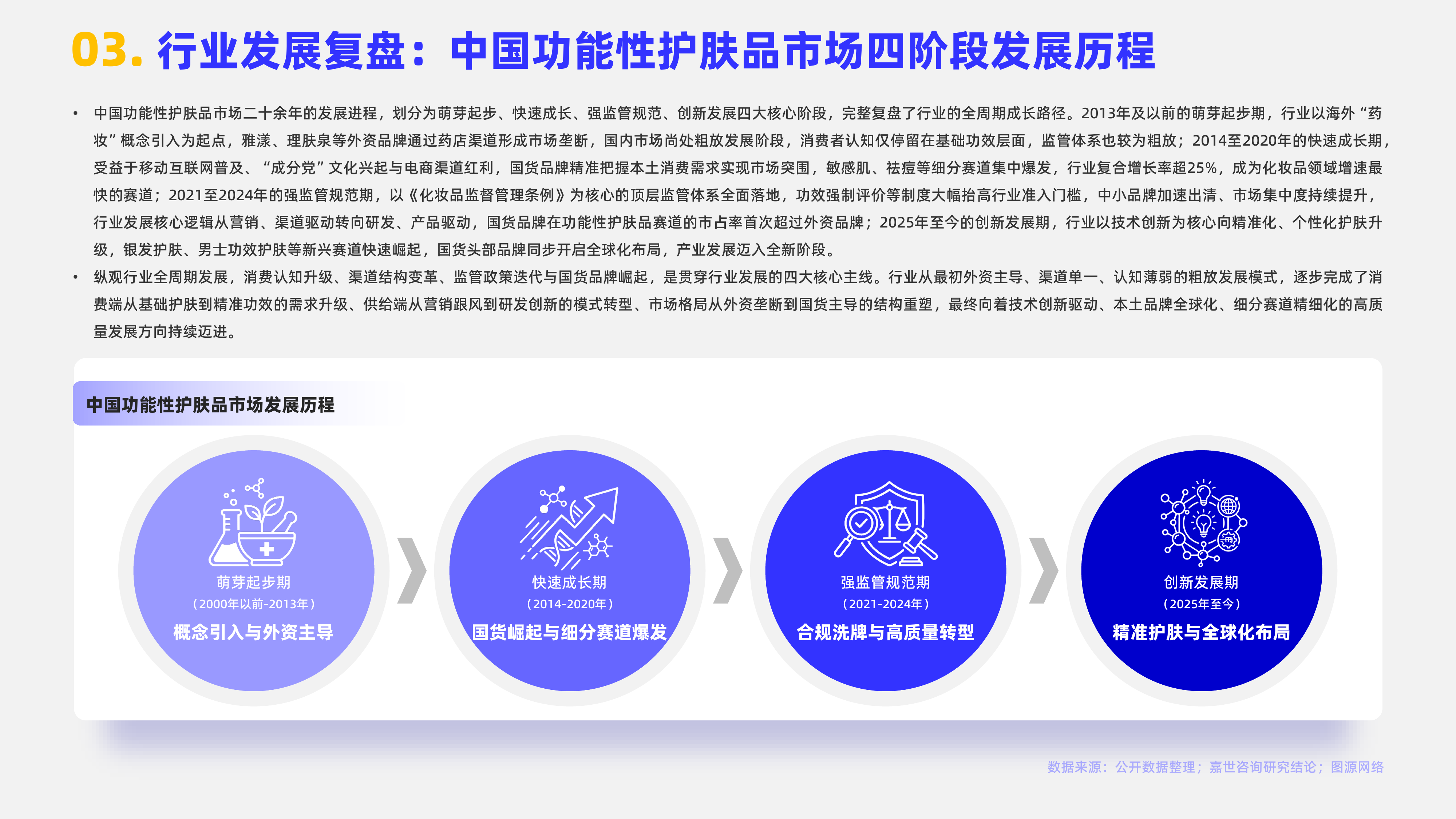 2026年功能性护肤品行业报告-嘉世咨询 第5页