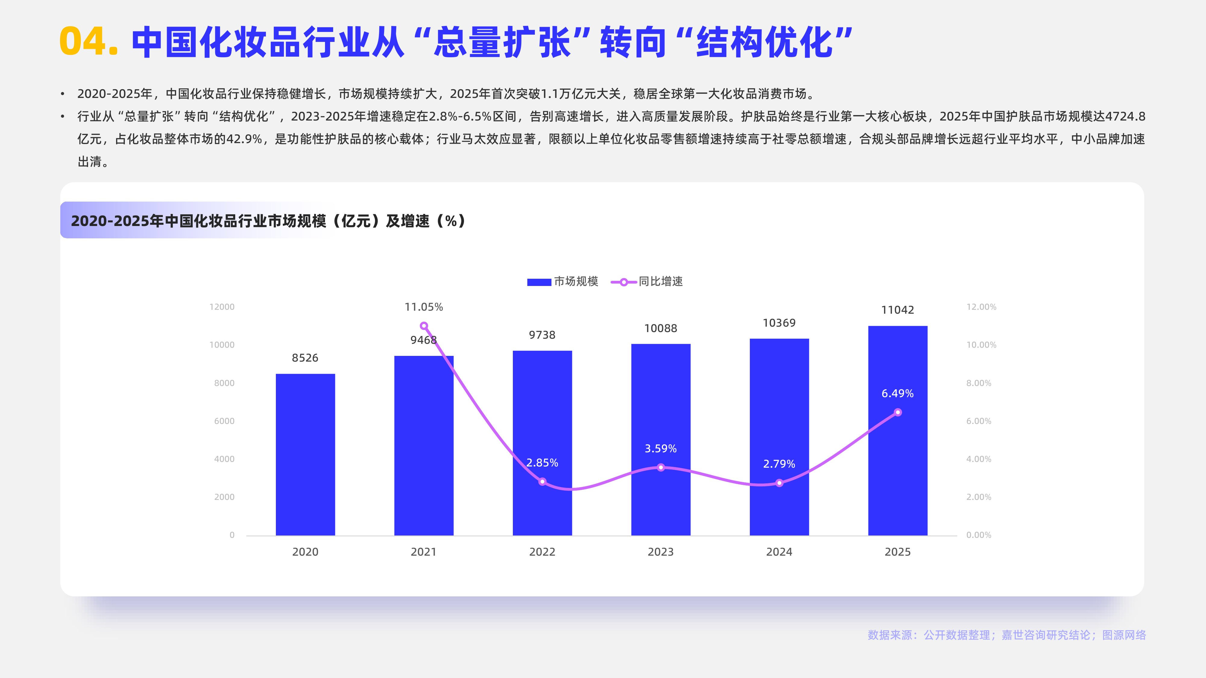 2026年功能性护肤品行业报告-嘉世咨询 第6页