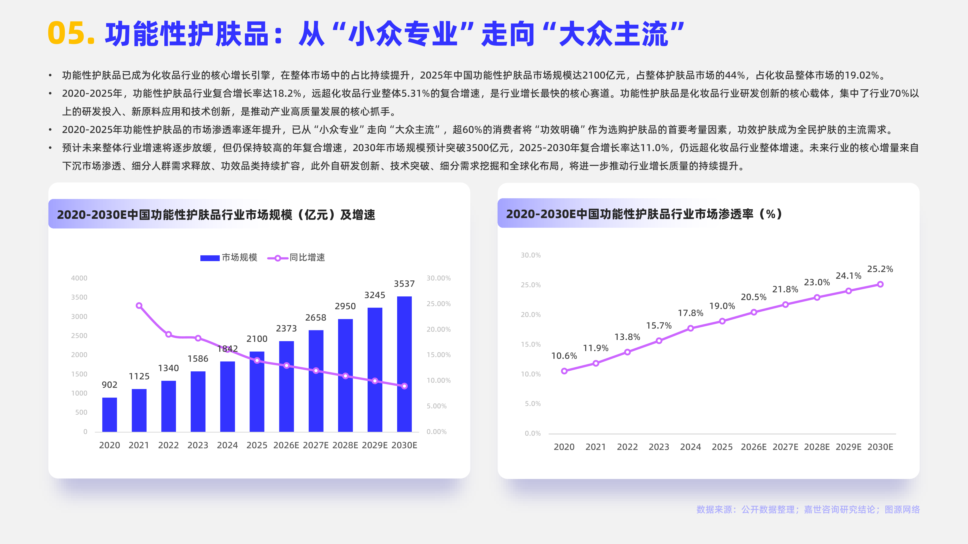2026年功能性护肤品行业报告-嘉世咨询 第7页