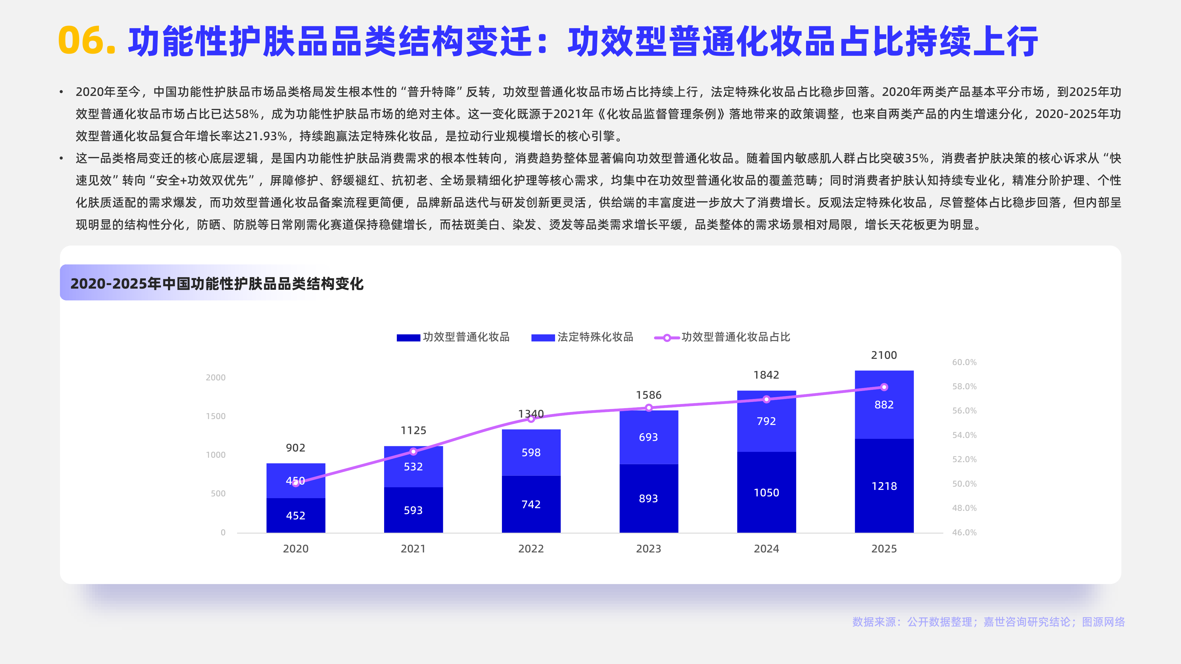2026年功能性护肤品行业报告-嘉世咨询 第8页