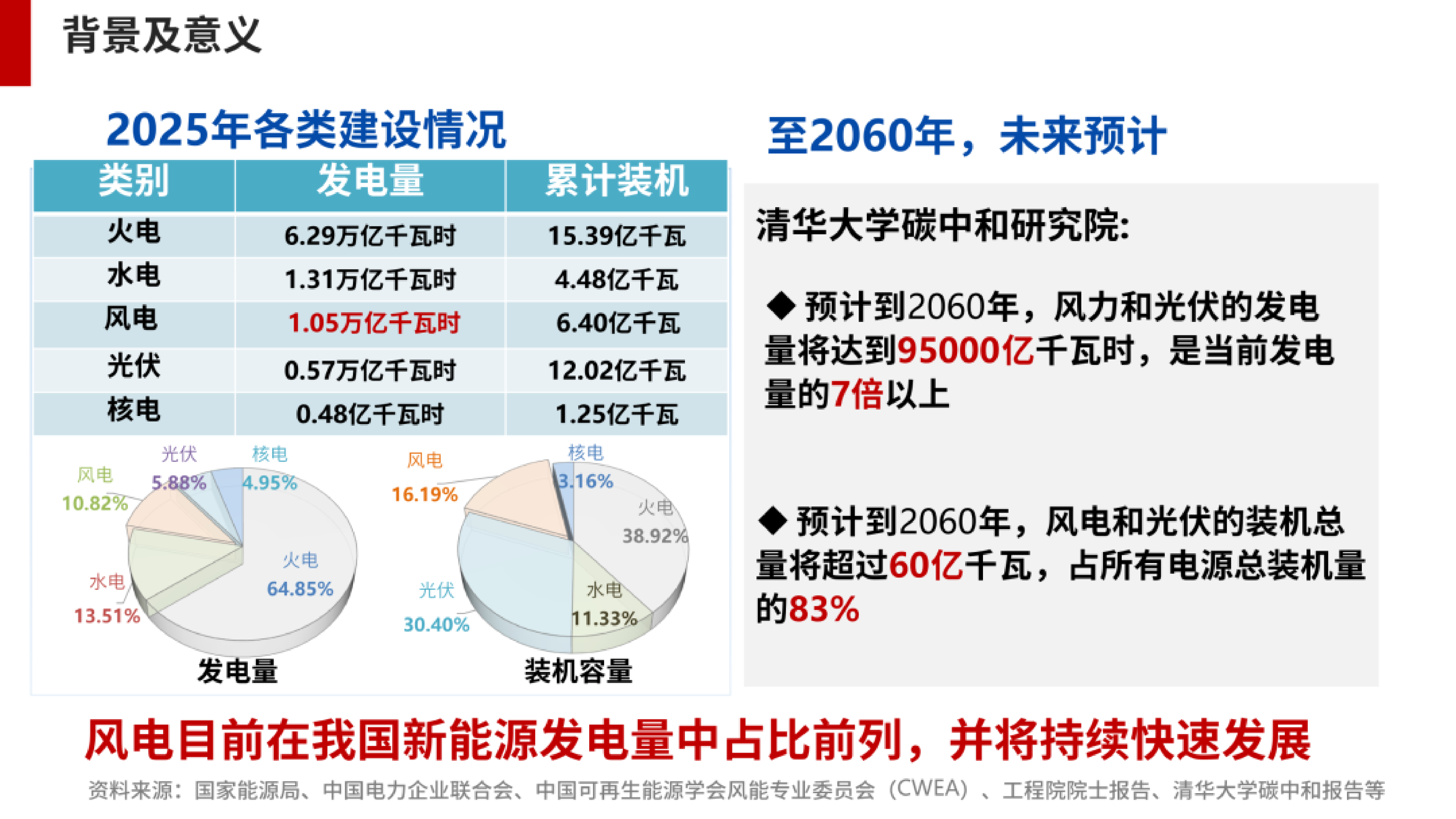 2026年海上风力发电关键技术的探索与自主创新报告-湖南大学 黄守道教授 第4页