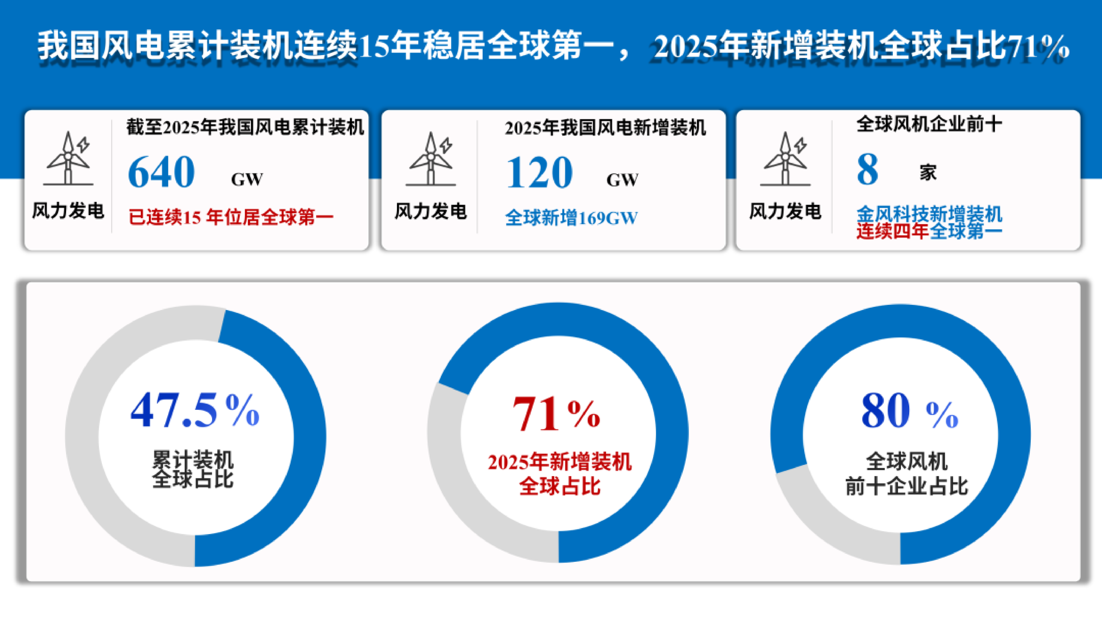 2026年海上风力发电关键技术的探索与自主创新报告-湖南大学 黄守道教授 第5页