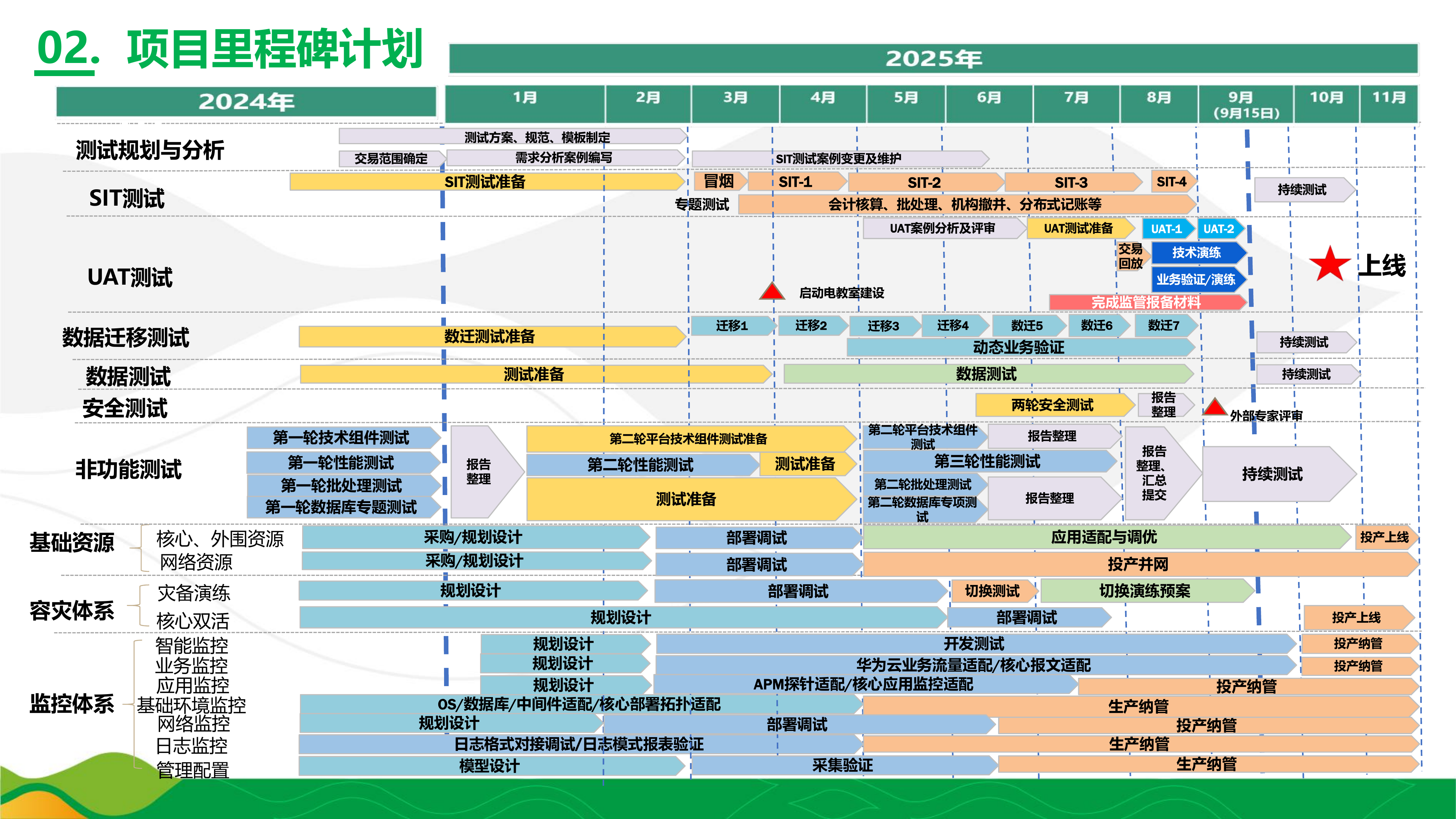 2026年核心系统实现一次性全量数据迁移技术要点分析与实践报告-贵州农村商业联合银行 第6页