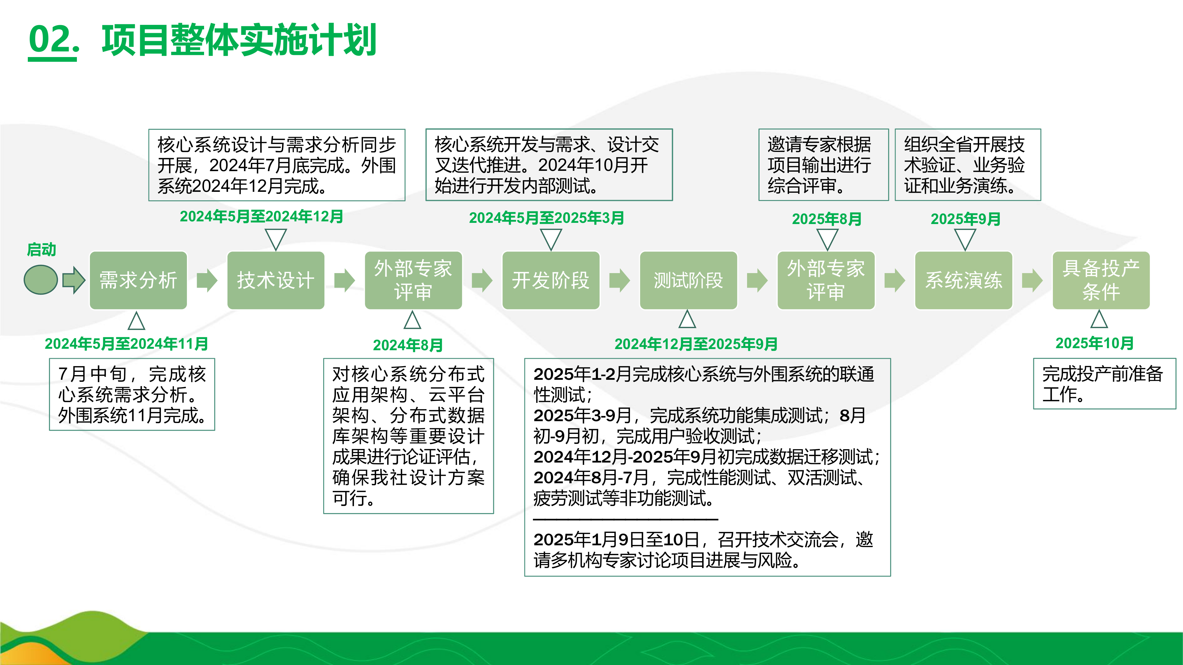2026年核心系统实现一次性全量数据迁移技术要点分析与实践报告-贵州农村商业联合银行 第7页