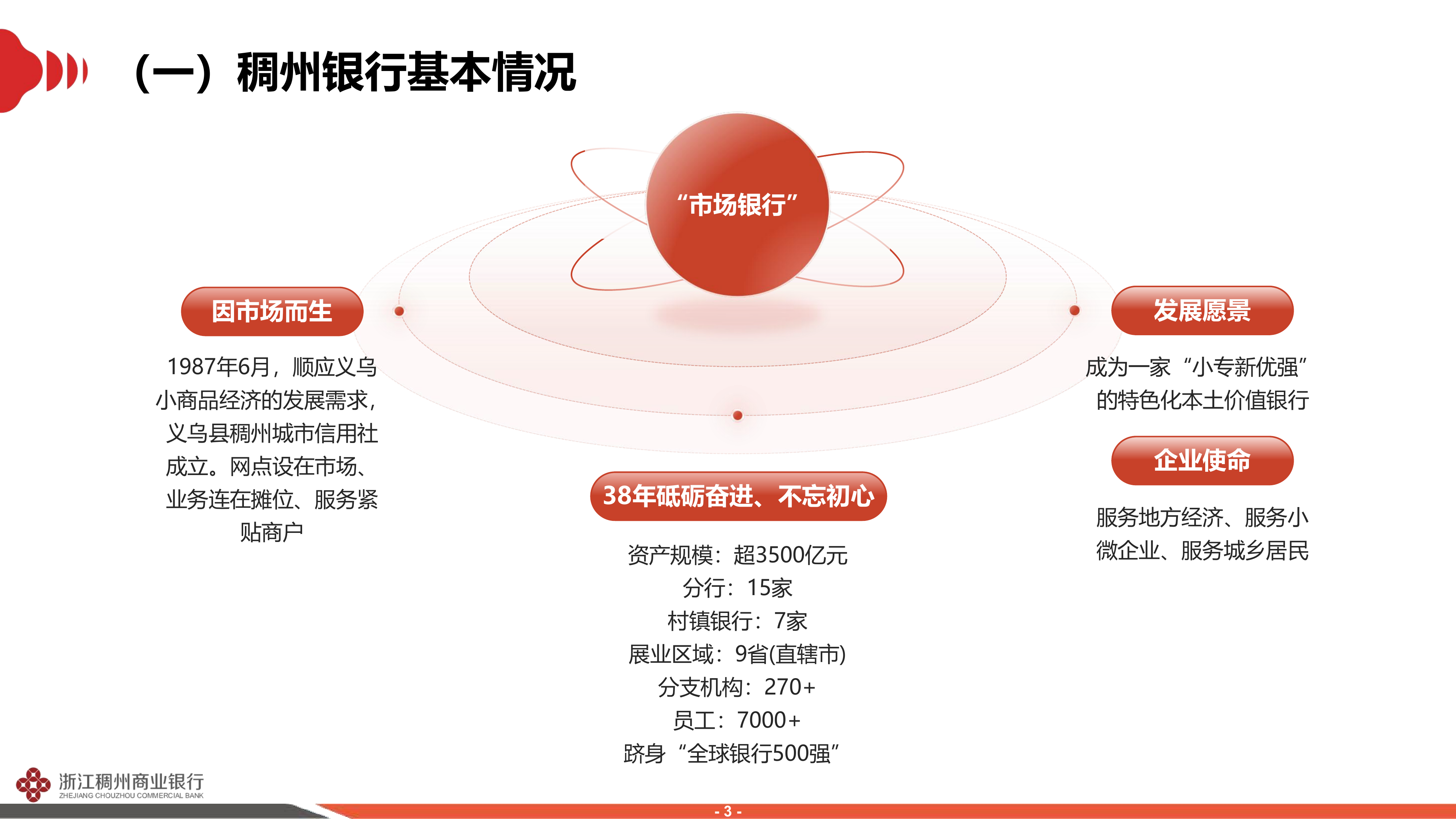 2026年基于微服务分布式架构的全栈信创核心系统建设实践-稠州商业银行 第3页
