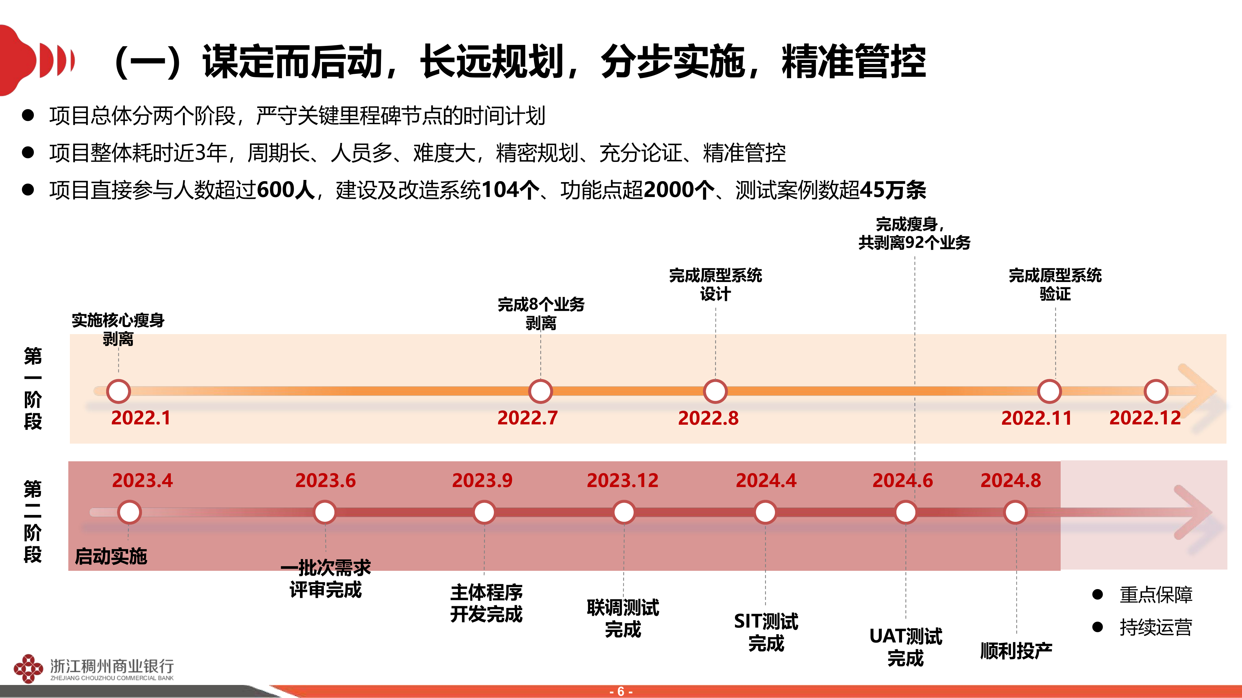 2026年基于微服务分布式架构的全栈信创核心系统建设实践-稠州商业银行 第6页