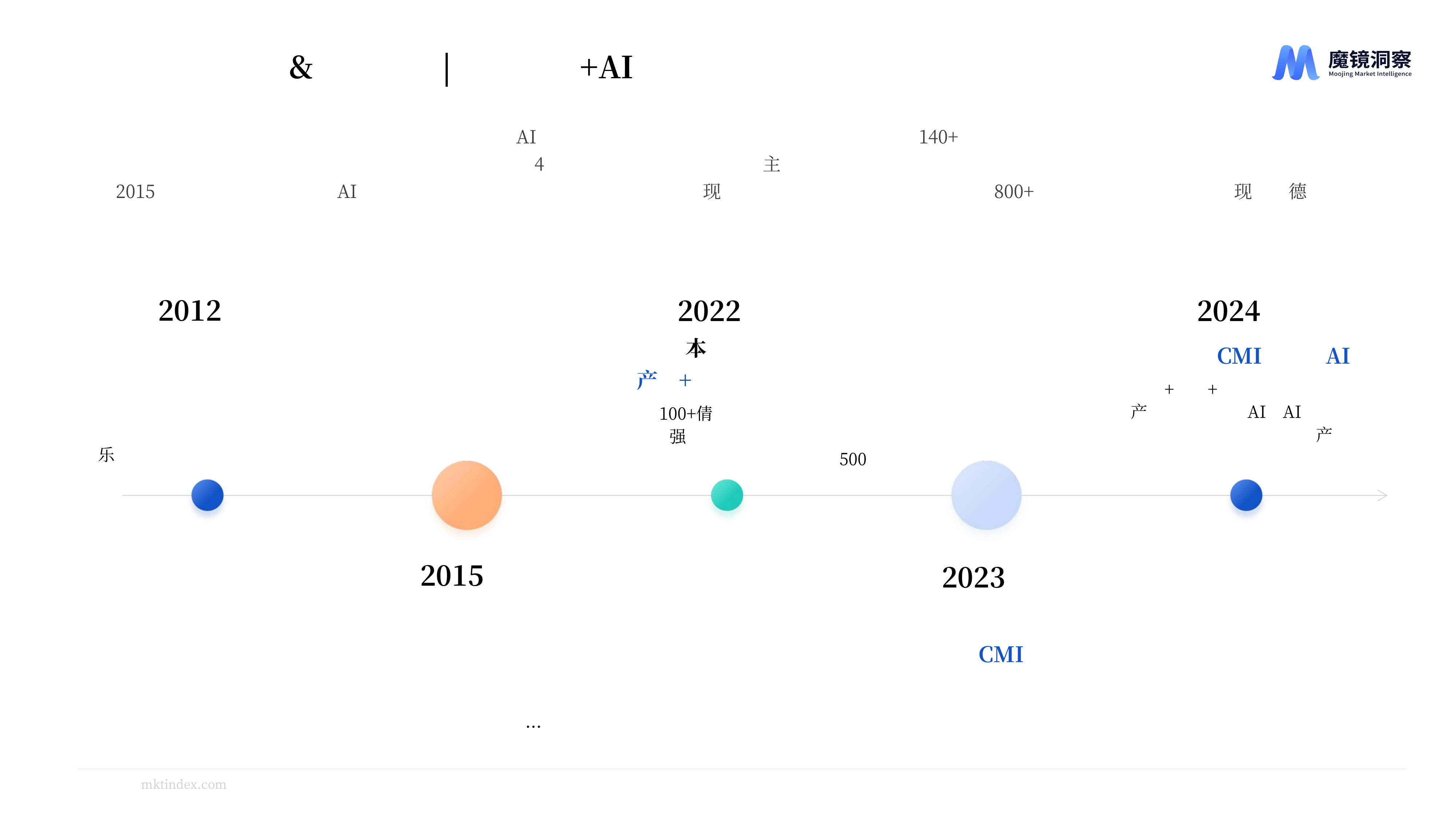 2026年祛痘护肤品市场分析-魔镜洞察 第7页