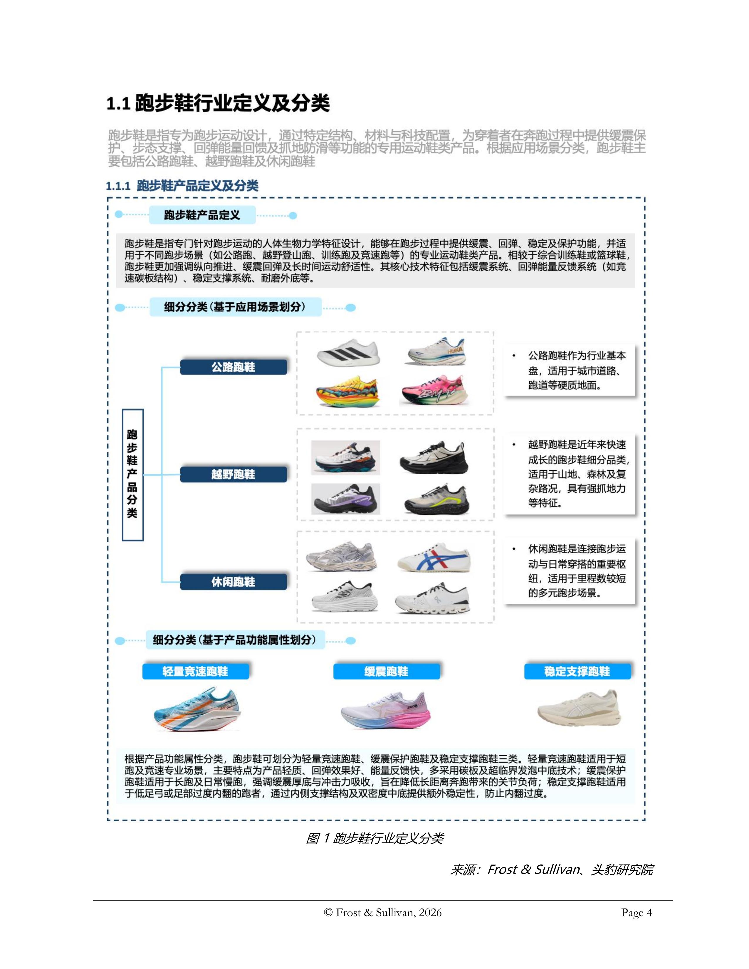 2026年全球及中国跑步鞋行业独立研究报告-沙利文 第4页