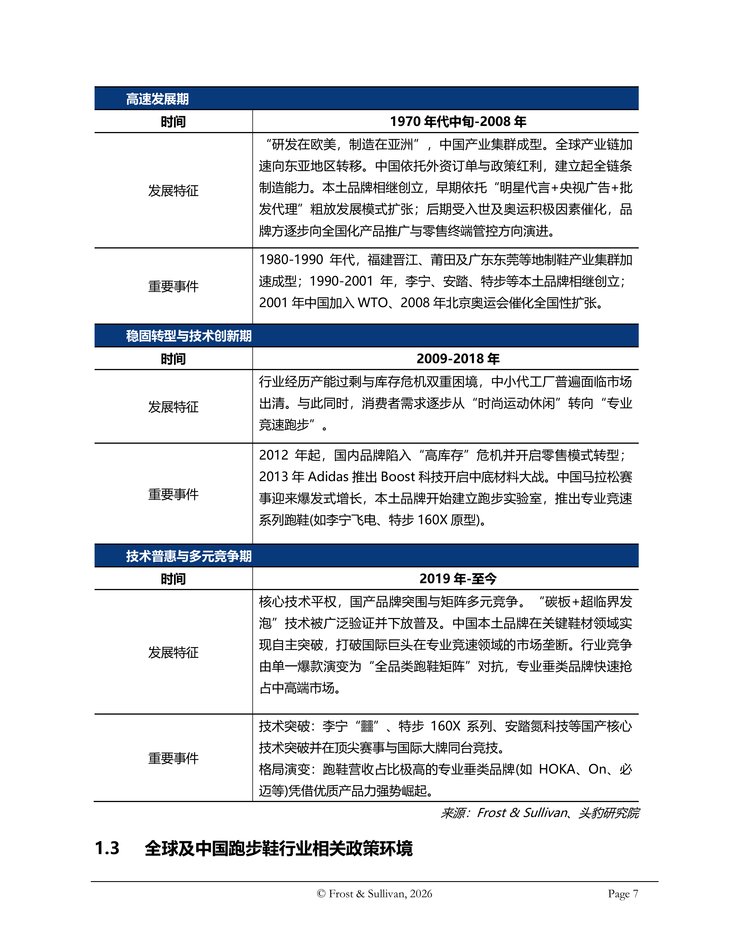 2026年全球及中国跑步鞋行业独立研究报告-沙利文 第7页