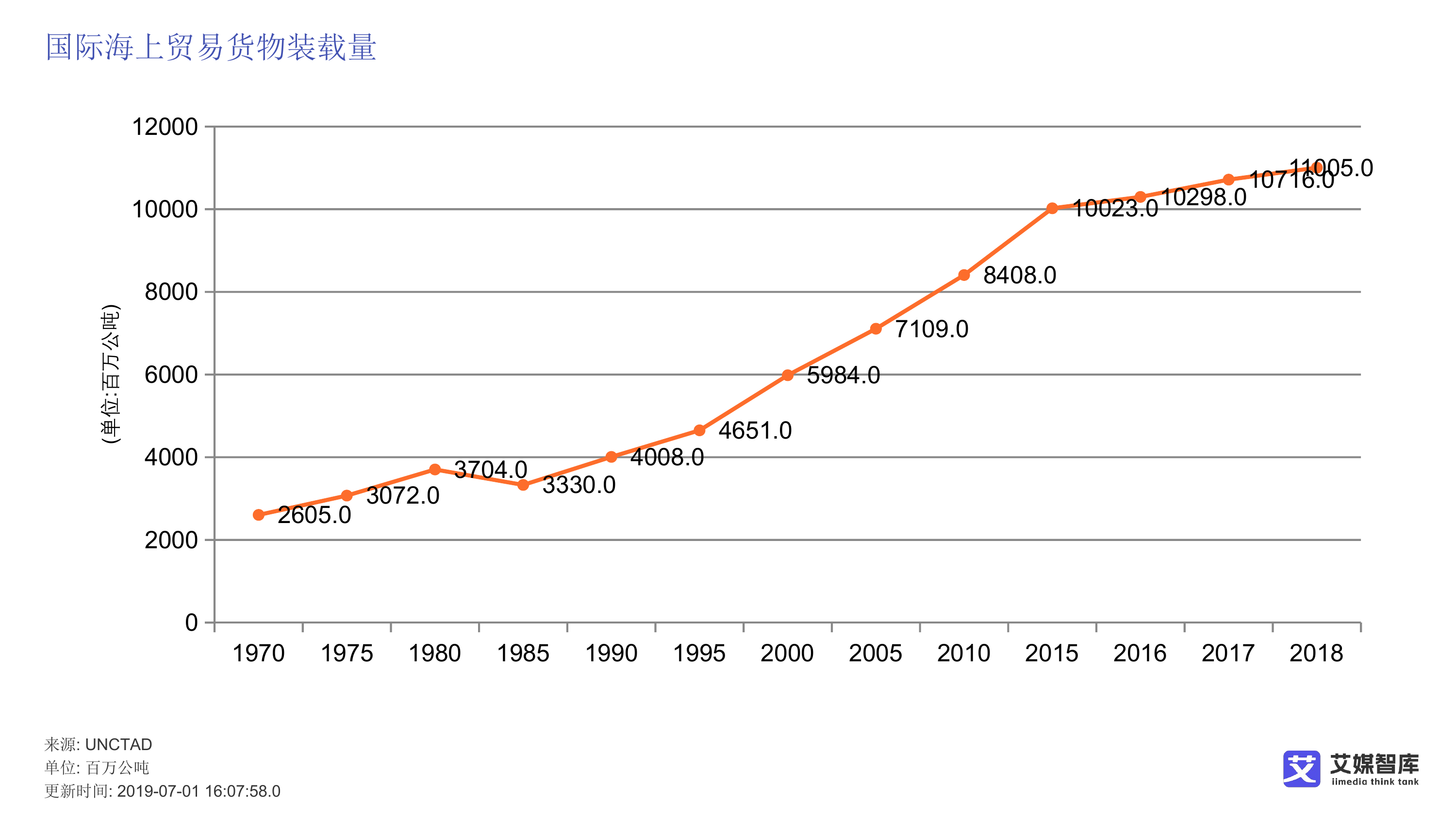 2026年全球集装箱运输行业运行环境大数据研究报告-艾媒咨询 第8页
