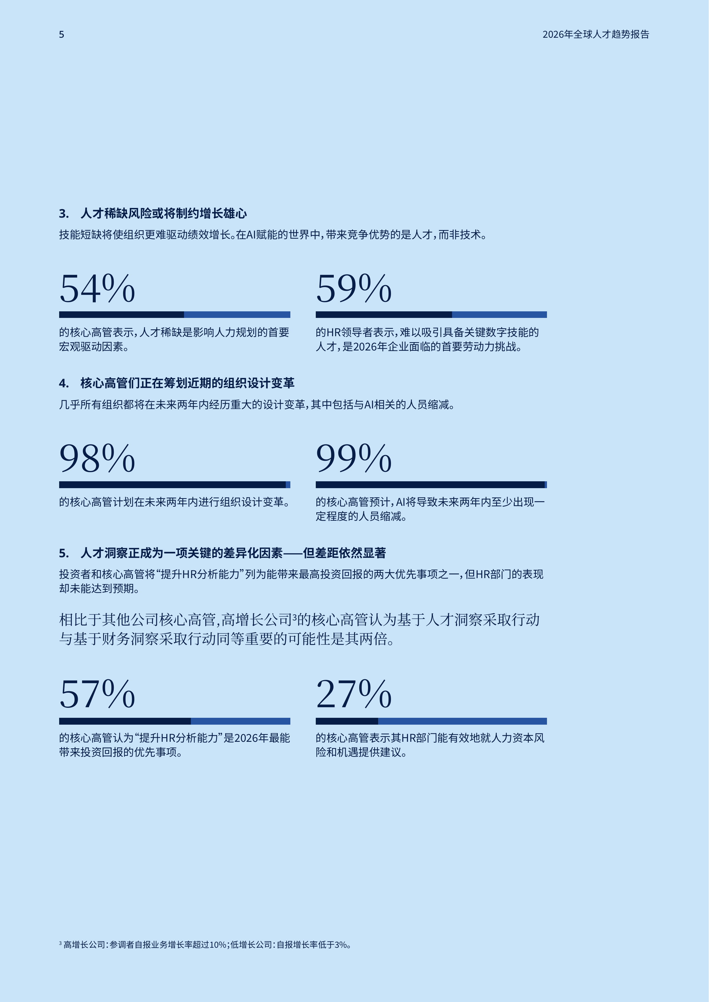 2026年全球人才趋势报告-美世 第5页