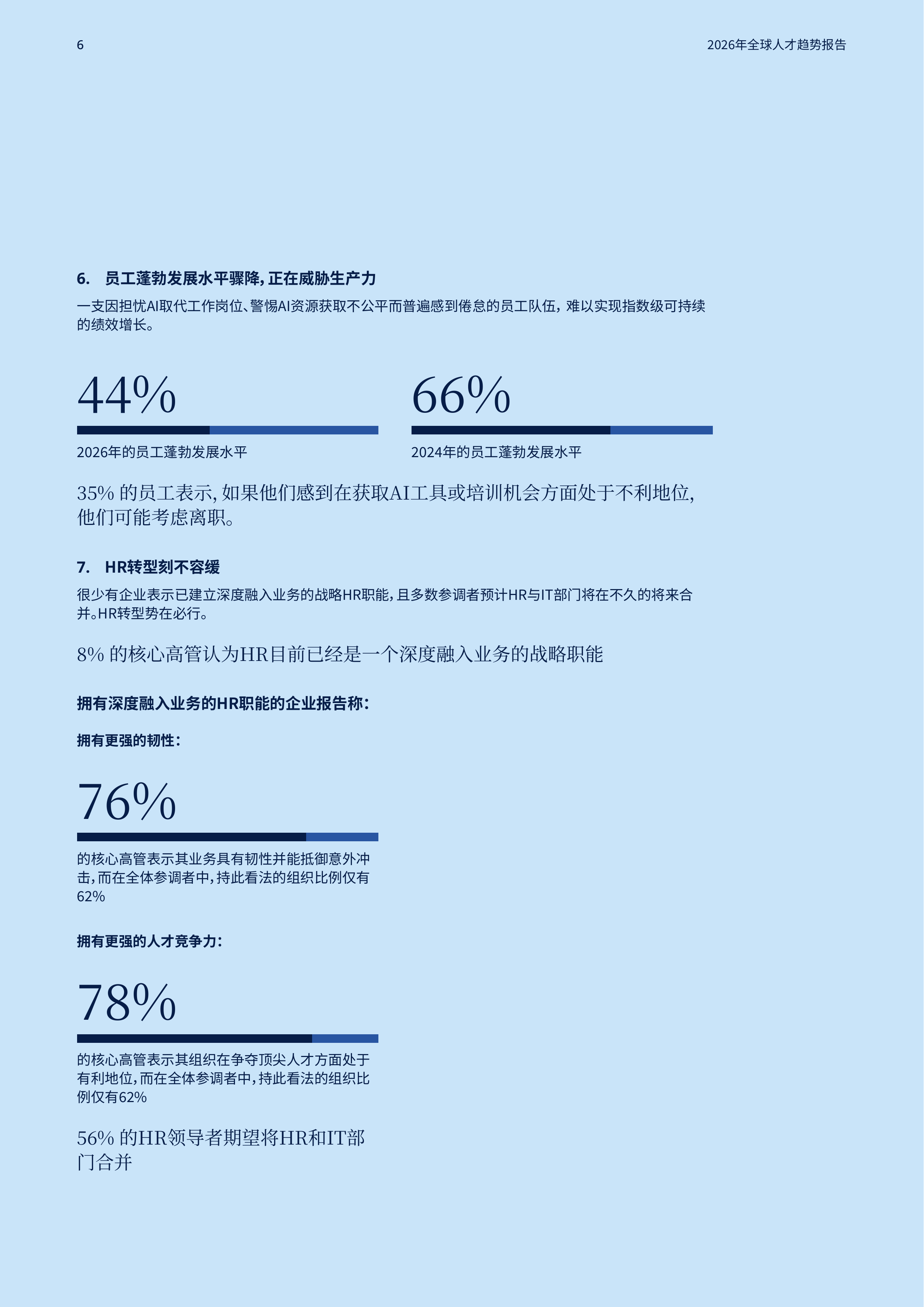 2026年全球人才趋势报告-美世 第6页