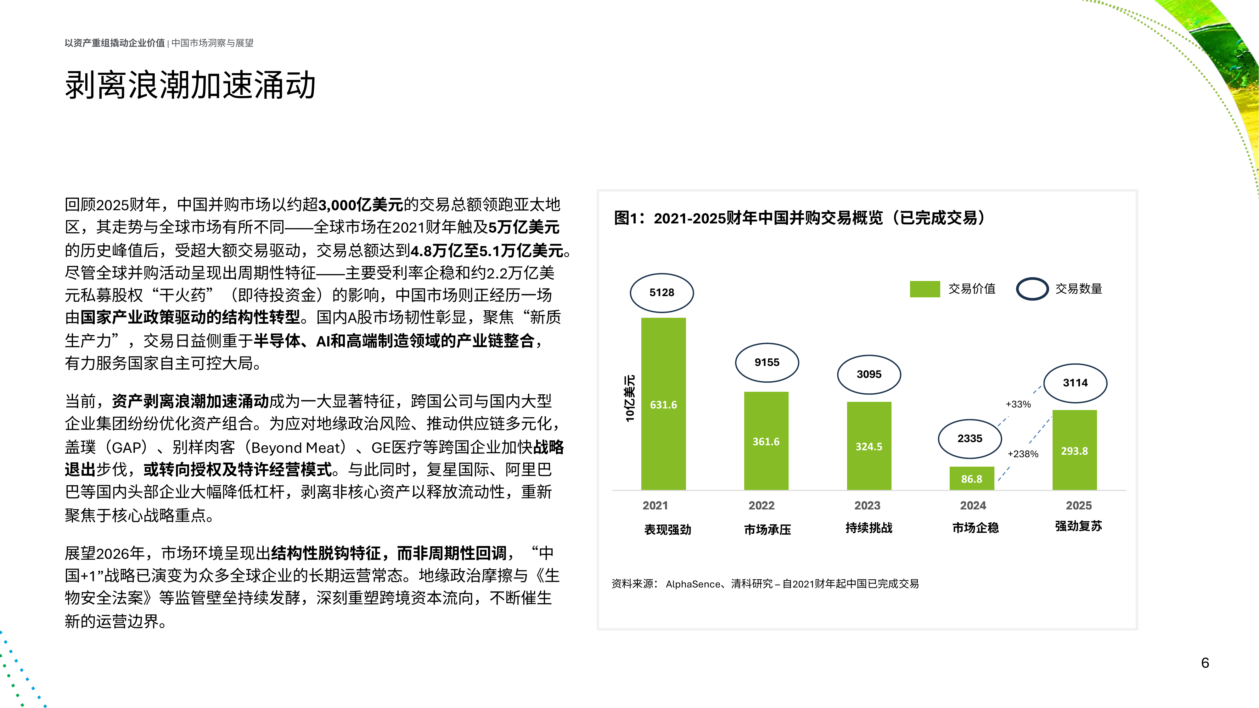 2026年全球资产剥离调研以资产重组撬动企业价值：中国市场洞察与展望-德勤 第6页