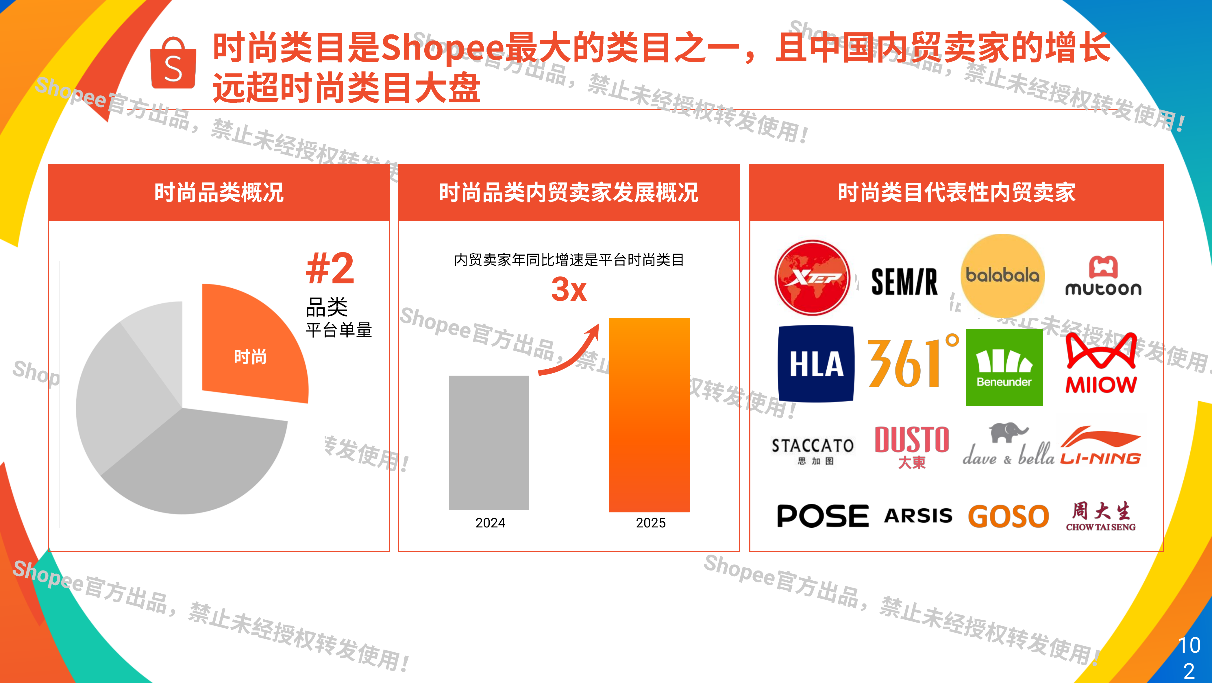 2026年时尚蓝海&middot;潮起新机&mdash;&mdash;时尚赛道的流量地图与转型密码-Shopee 第2页