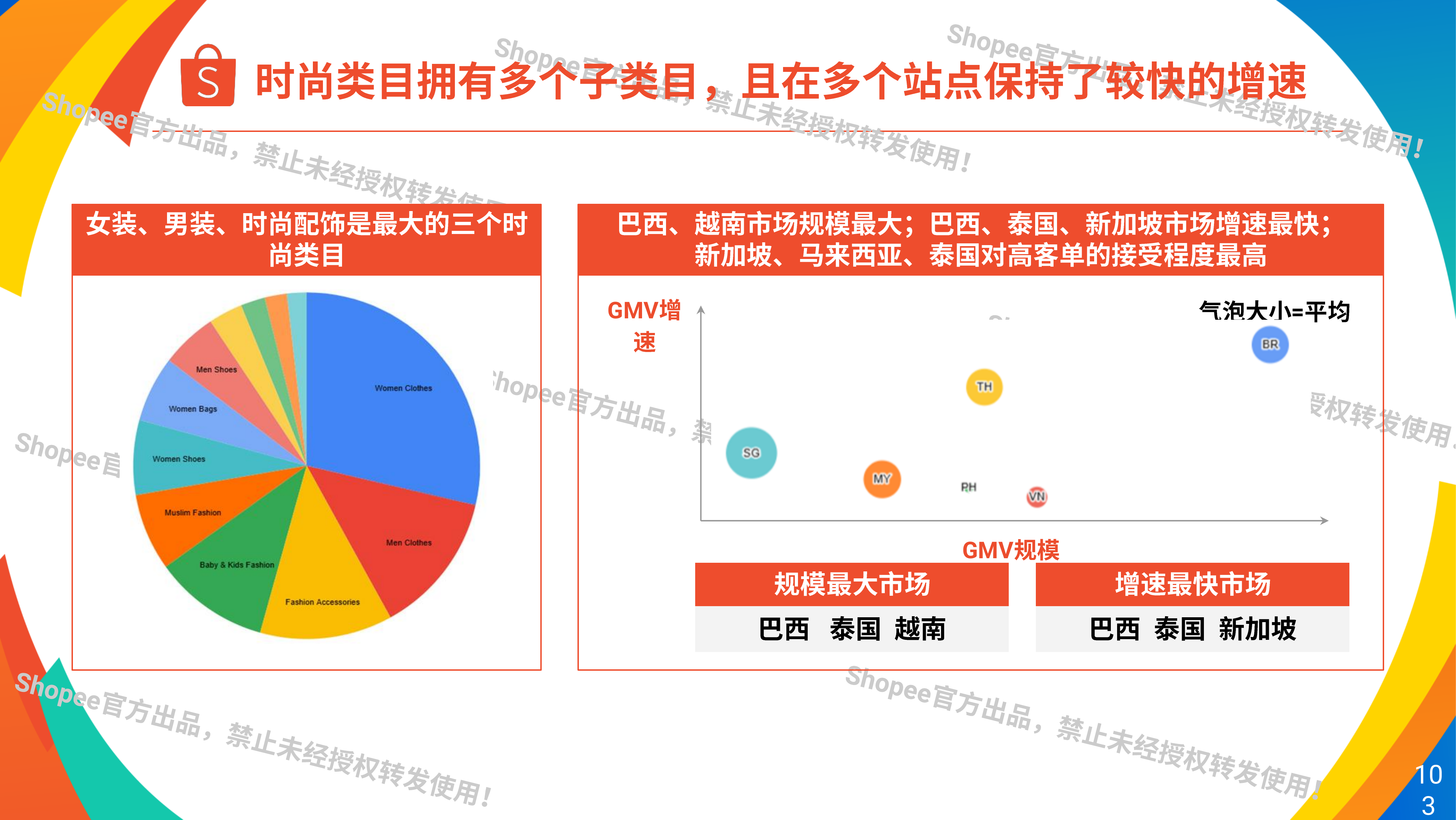 2026年时尚蓝海&middot;潮起新机&mdash;&mdash;时尚赛道的流量地图与转型密码-Shopee 第3页