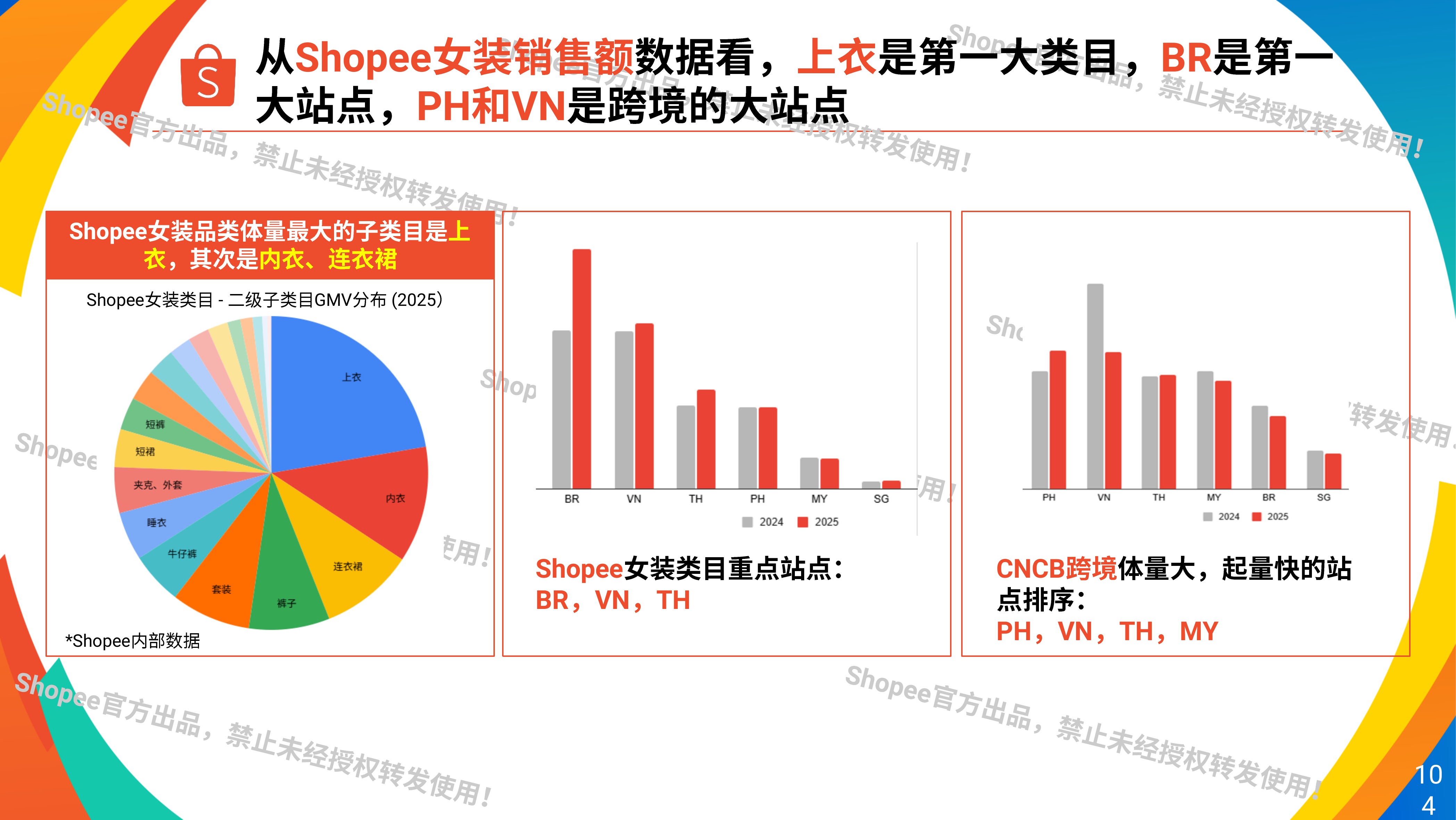 2026年时尚蓝海&middot;潮起新机&mdash;&mdash;时尚赛道的流量地图与转型密码-Shopee 第4页