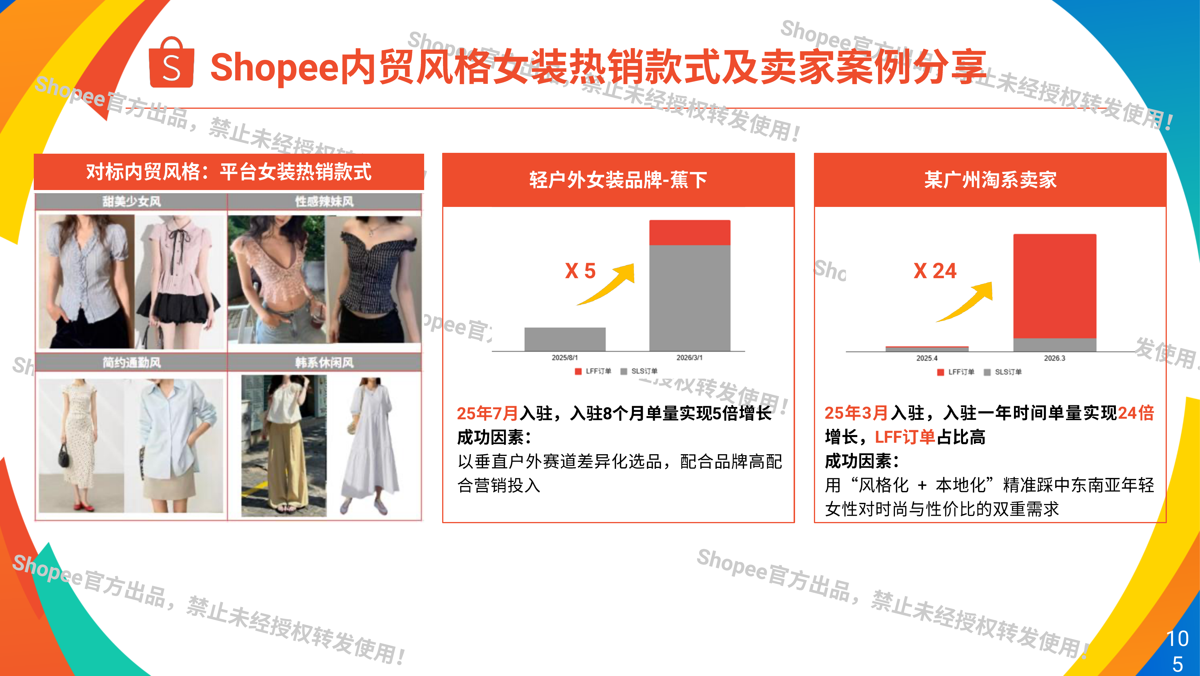 2026年时尚蓝海&middot;潮起新机&mdash;&mdash;时尚赛道的流量地图与转型密码-Shopee 第5页
