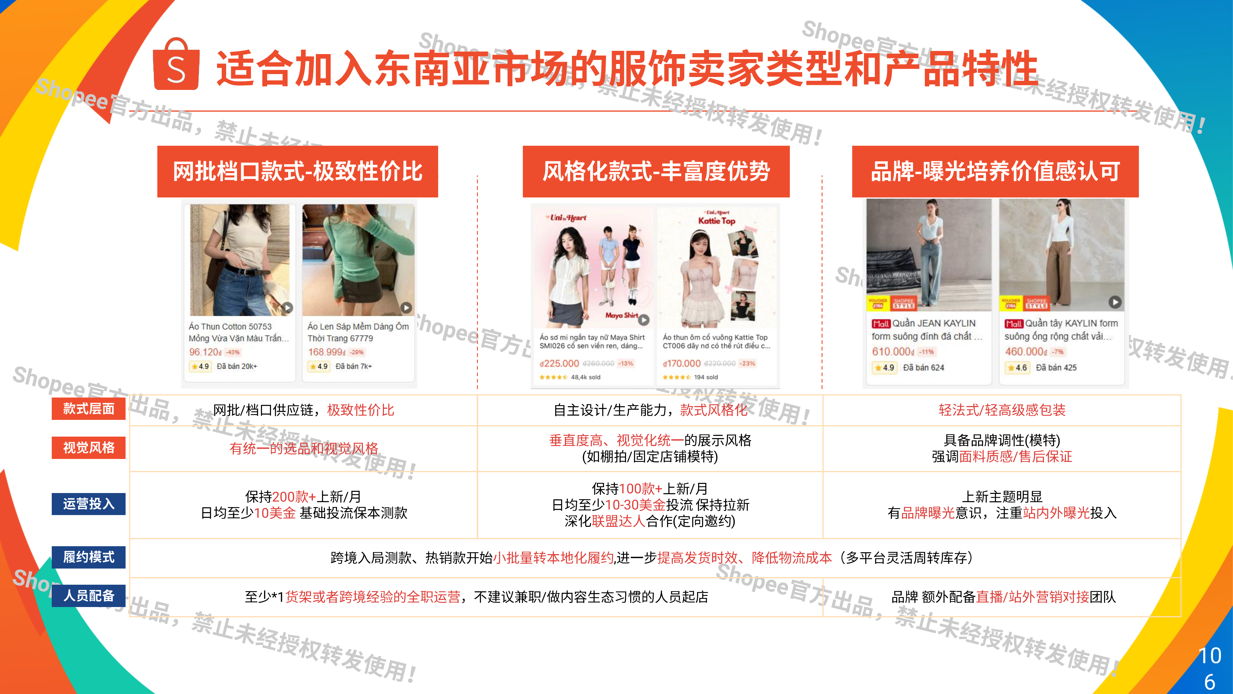 2026年时尚蓝海&middot;潮起新机&mdash;&mdash;时尚赛道的流量地图与转型密码-Shopee 第6页