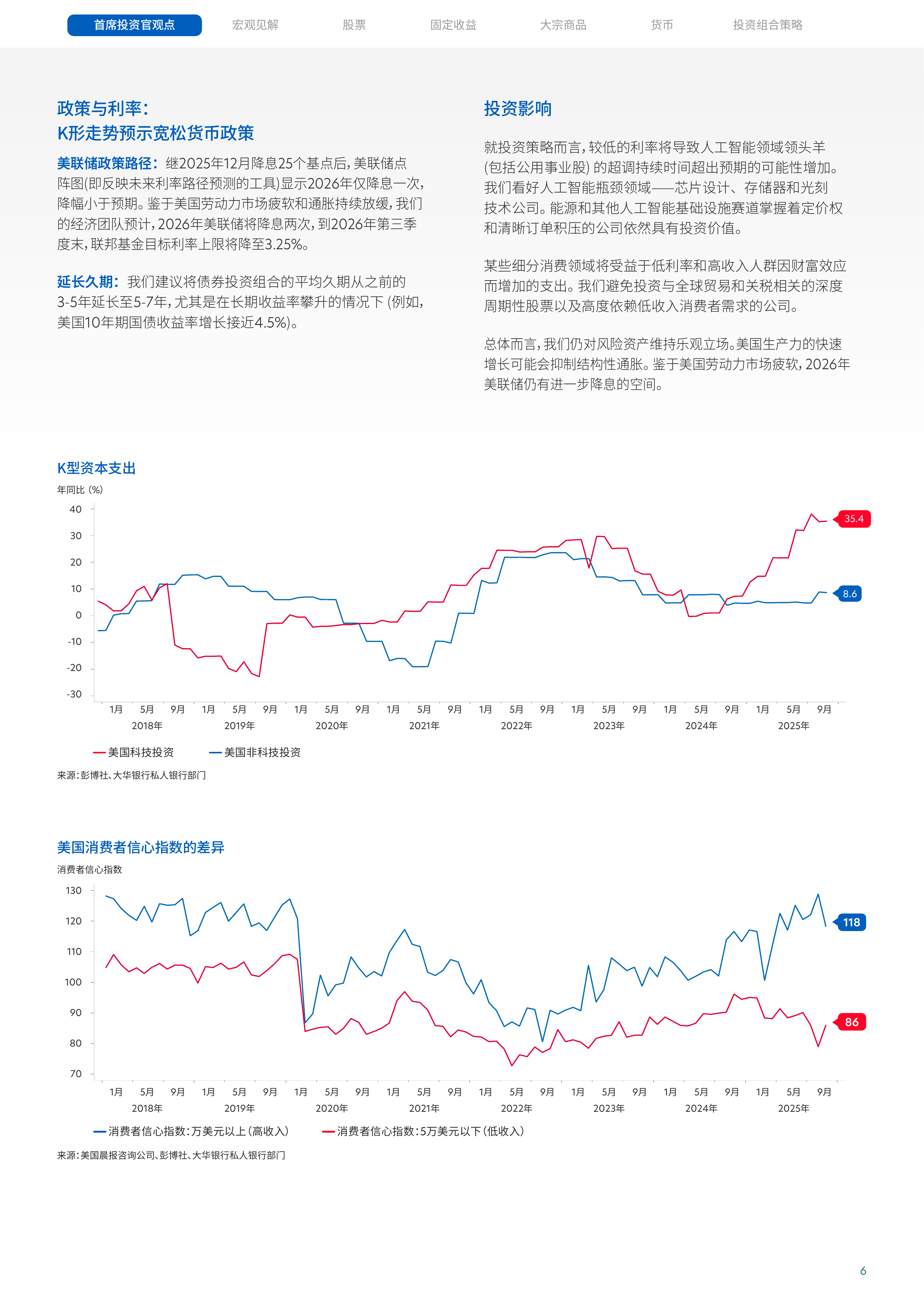 2026年上半年市场展望报告-应对全球差异变革中的机遇-大华银行 第6页