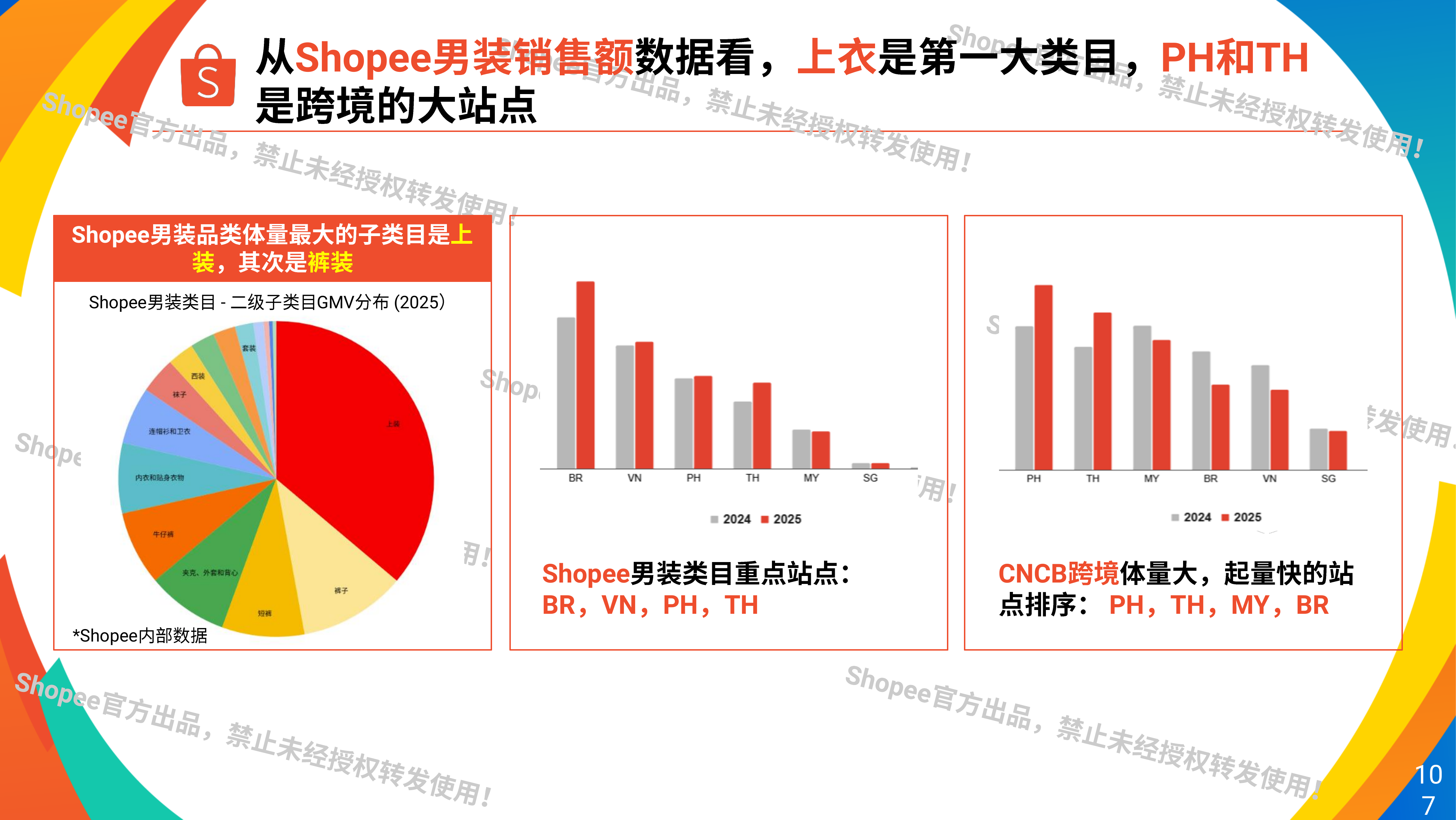 2026年时尚蓝海&middot;潮起新机&mdash;&mdash;时尚赛道的流量地图与转型密码-Shopee 第7页