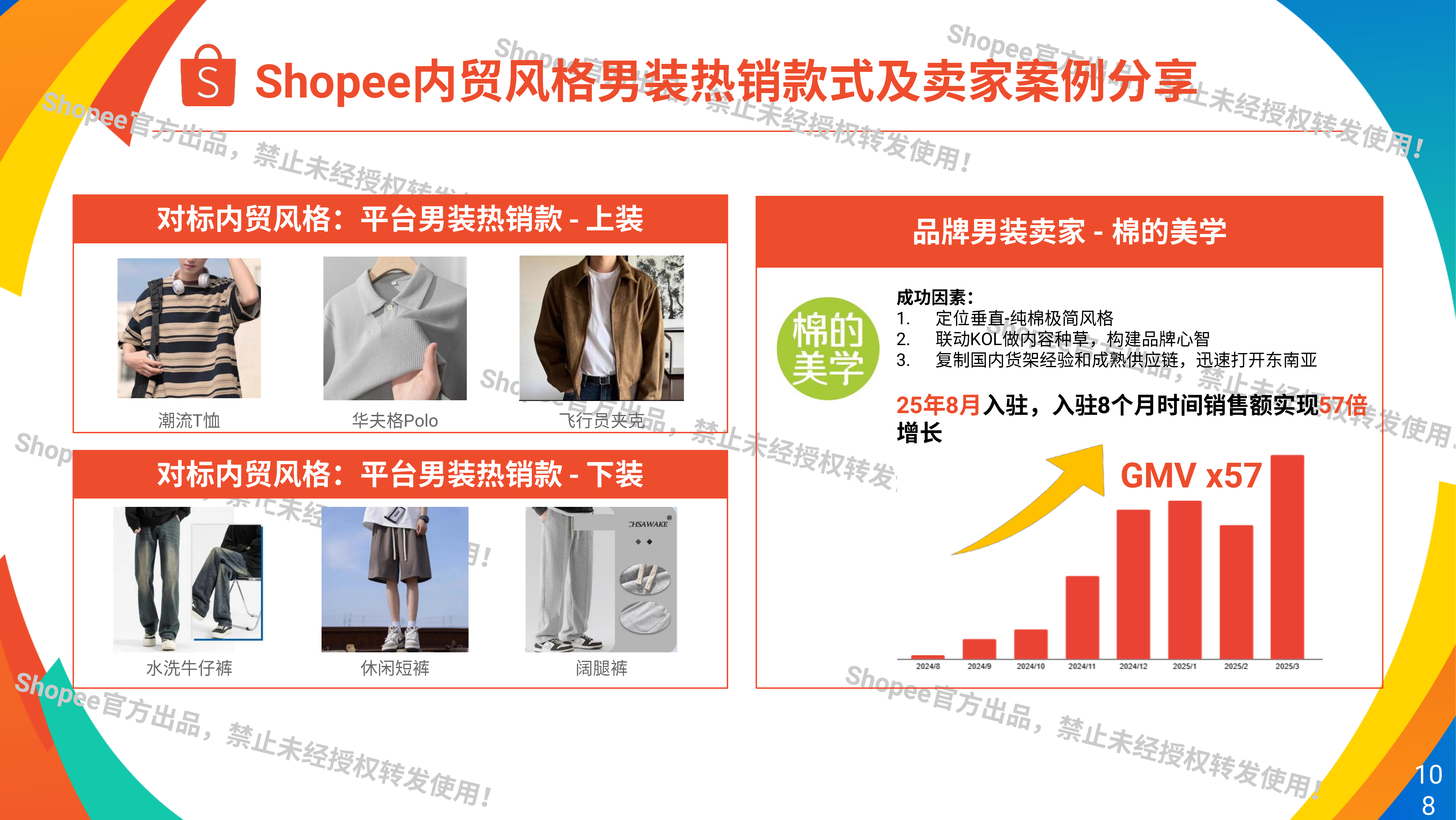 2026年时尚蓝海&middot;潮起新机&mdash;&mdash;时尚赛道的流量地图与转型密码-Shopee 第8页