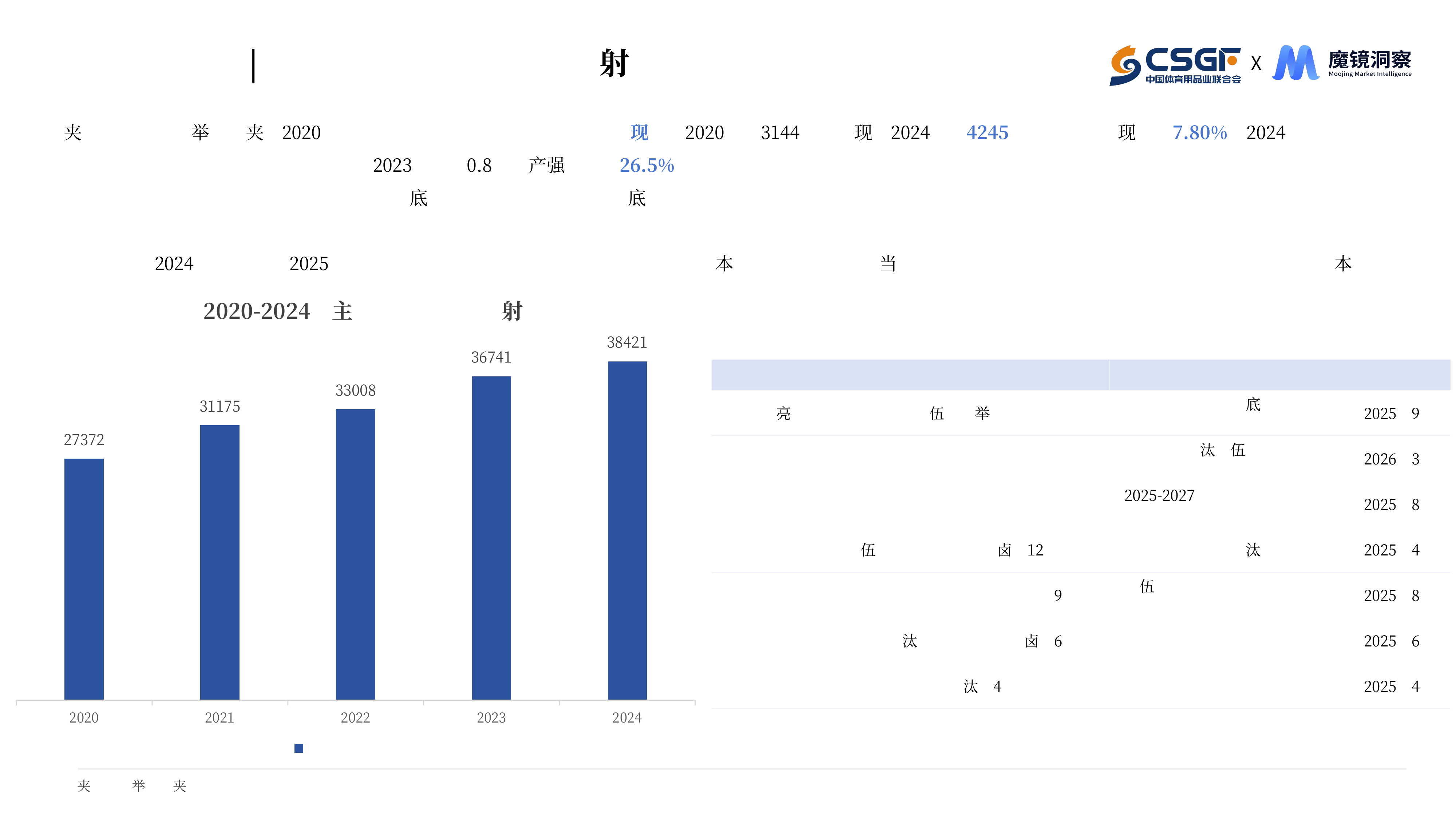 2026年体育赛事消费趋势洞察报告-魔镜洞察CSGF联合会 第2页