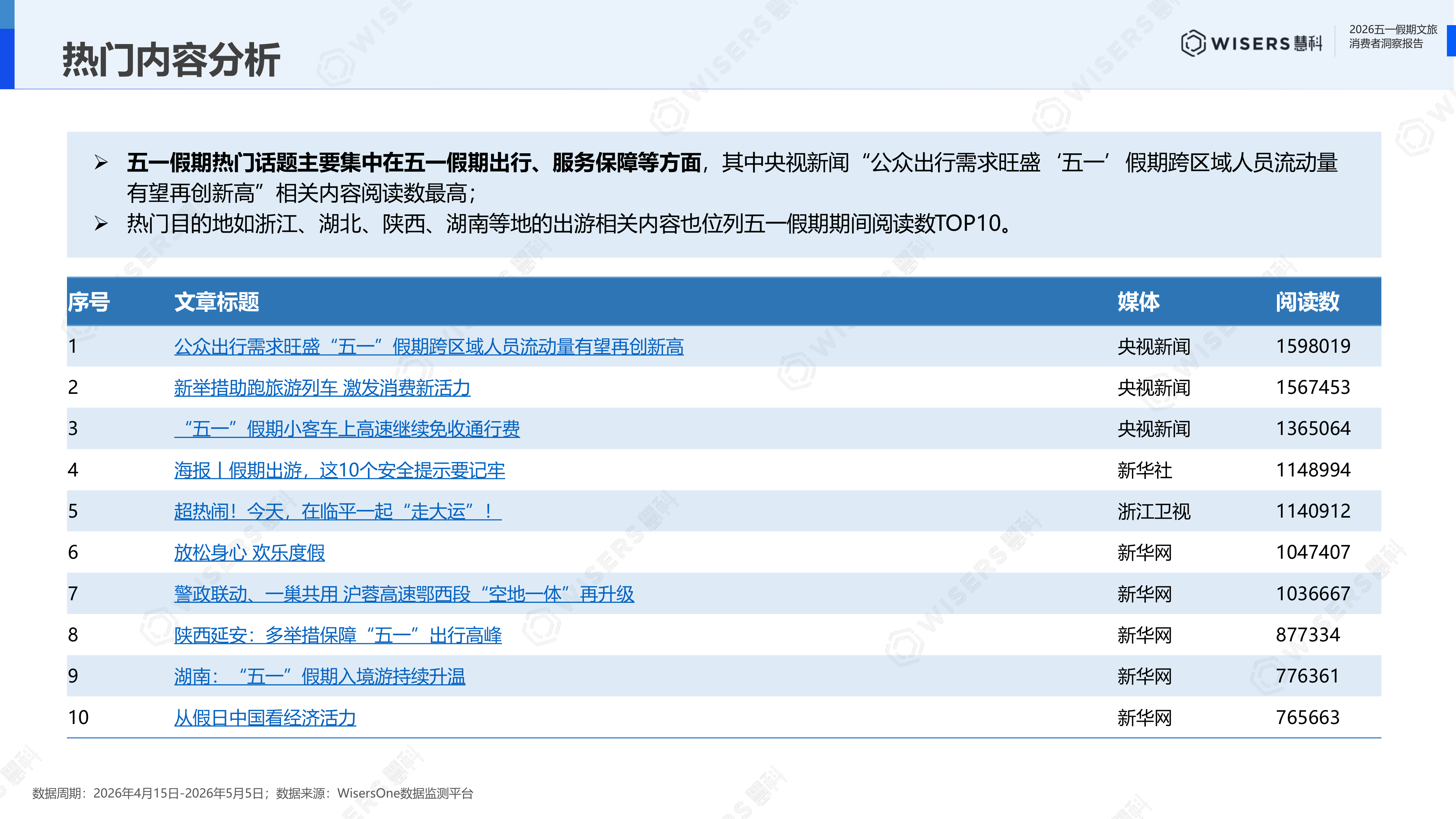 2026年五一假期文旅消费者洞察报告-慧科讯业Wisers 第8页