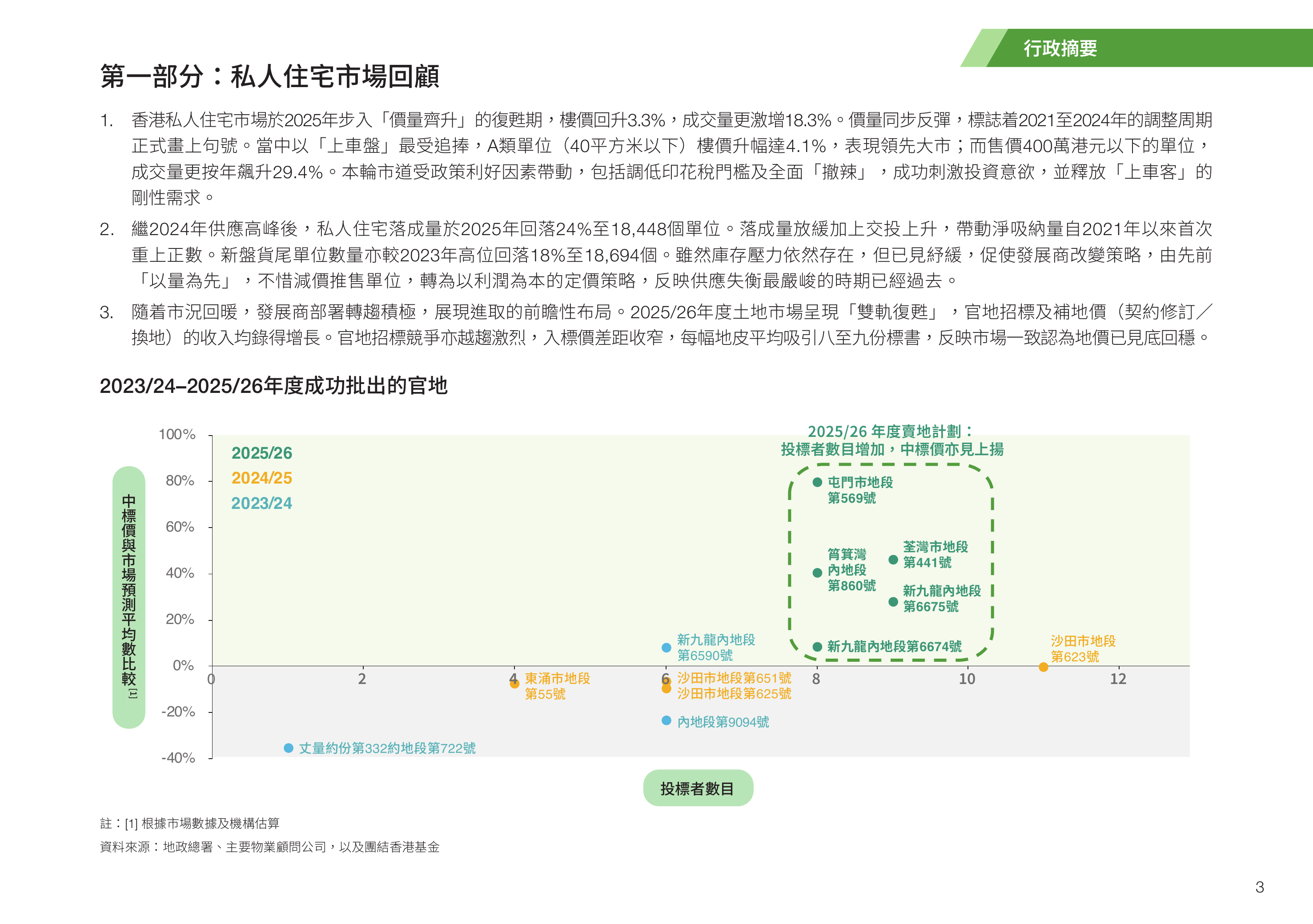 2026年香港房屋趋势导航-团结香港基金 第5页
