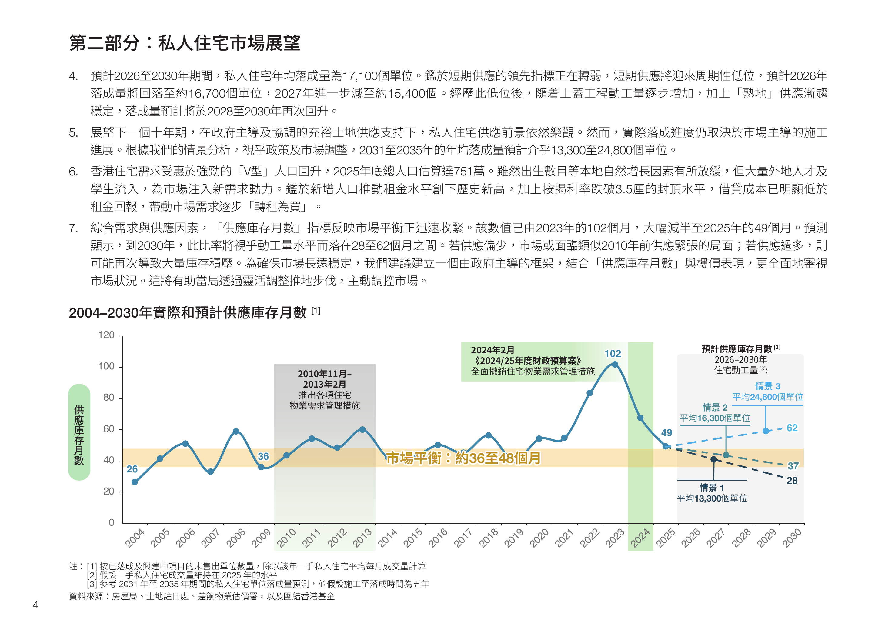 2026年香港房屋趋势导航-团结香港基金 第6页