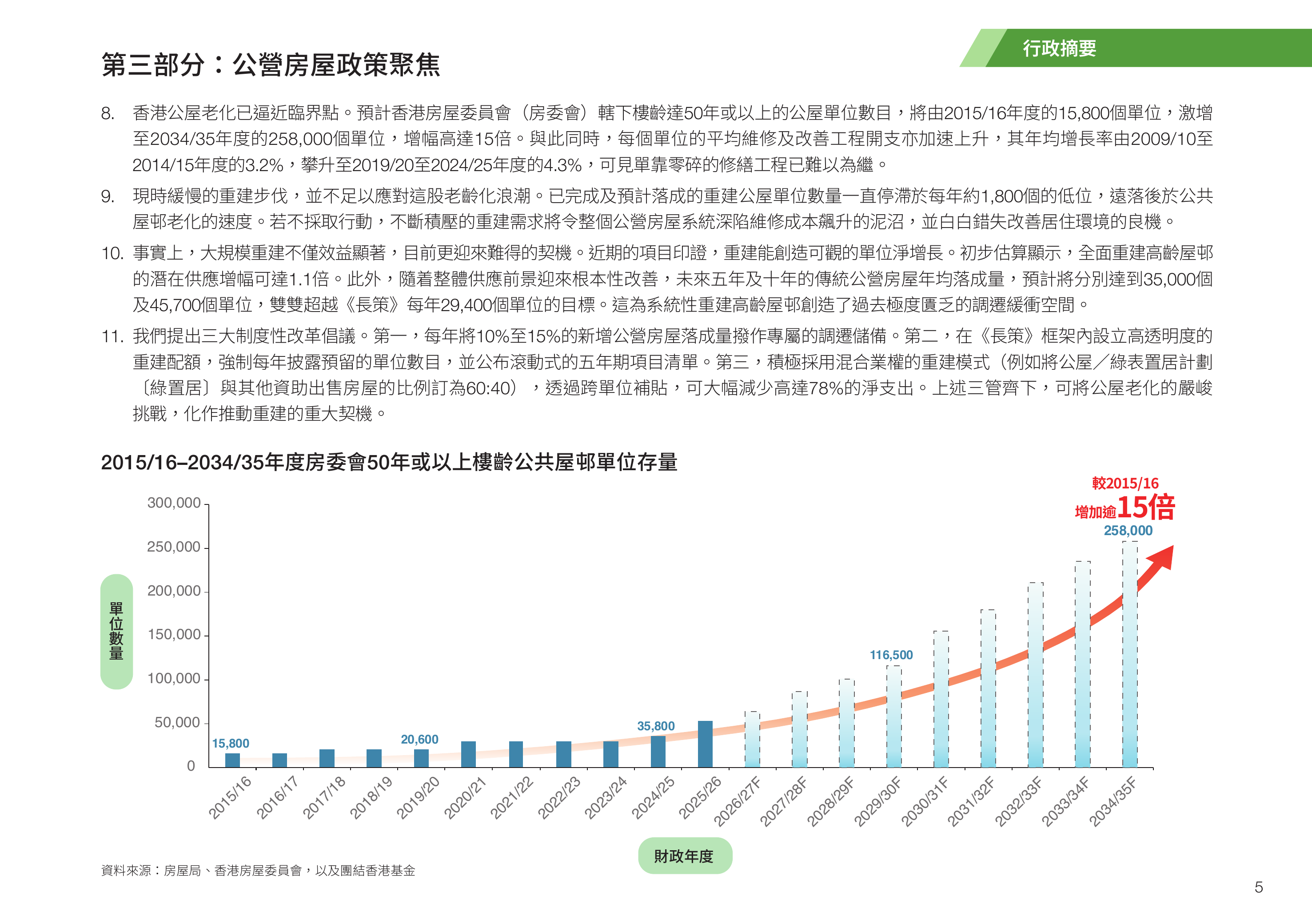 2026年香港房屋趋势导航-团结香港基金 第7页