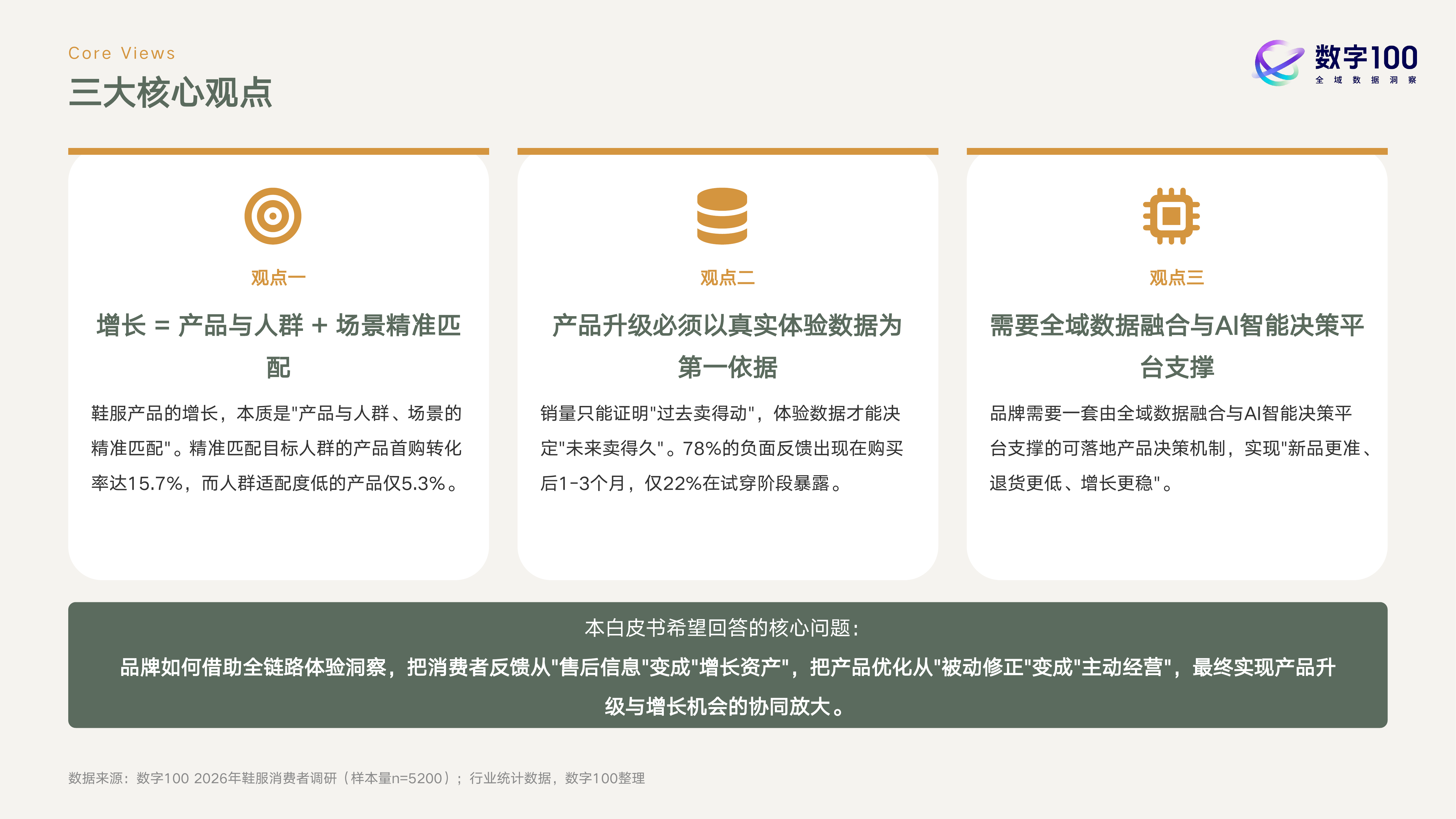 2026年鞋服行业产品升级与增长机会白皮书-数字100 第4页