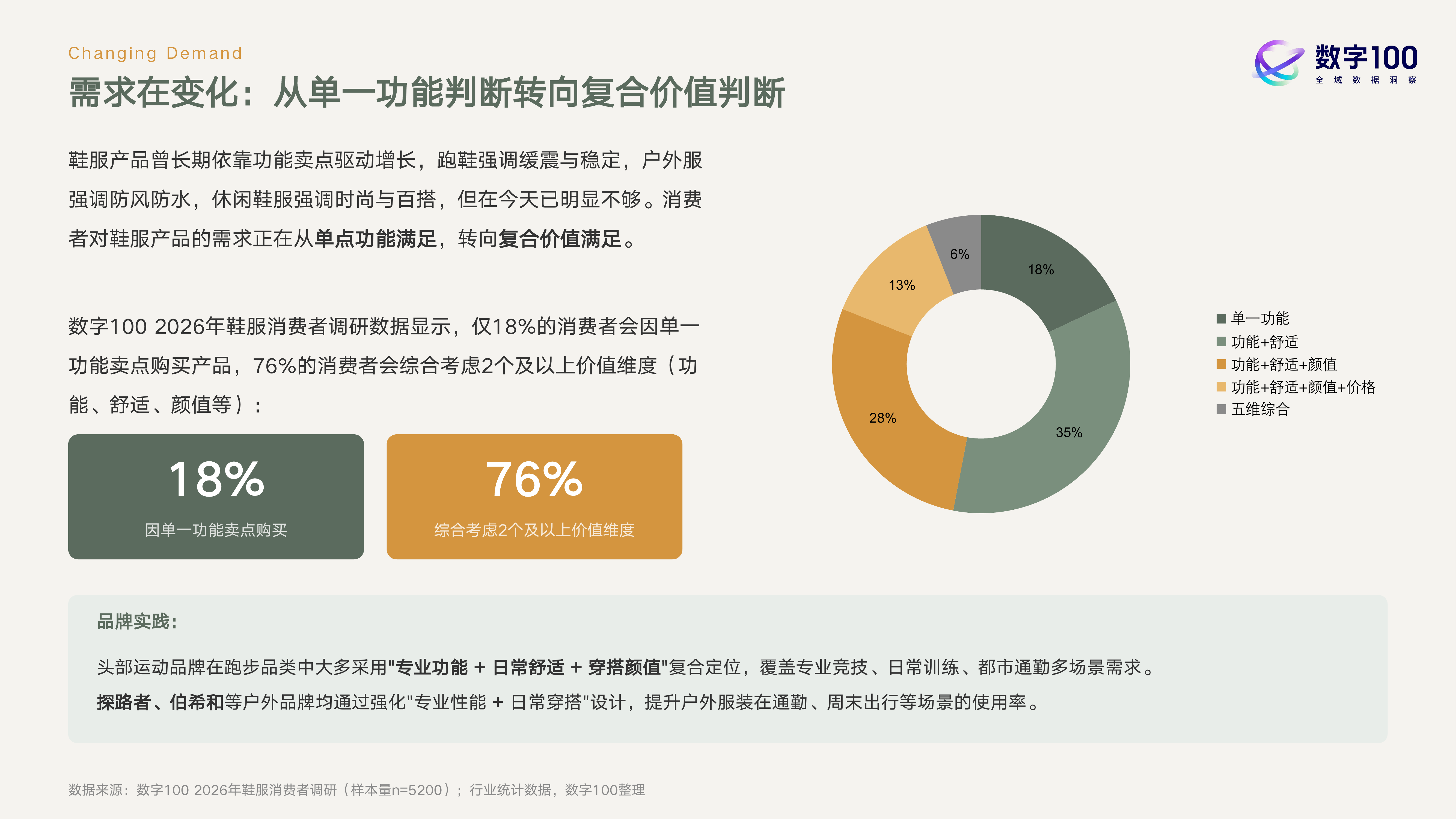 2026年鞋服行业产品升级与增长机会白皮书-数字100 第6页