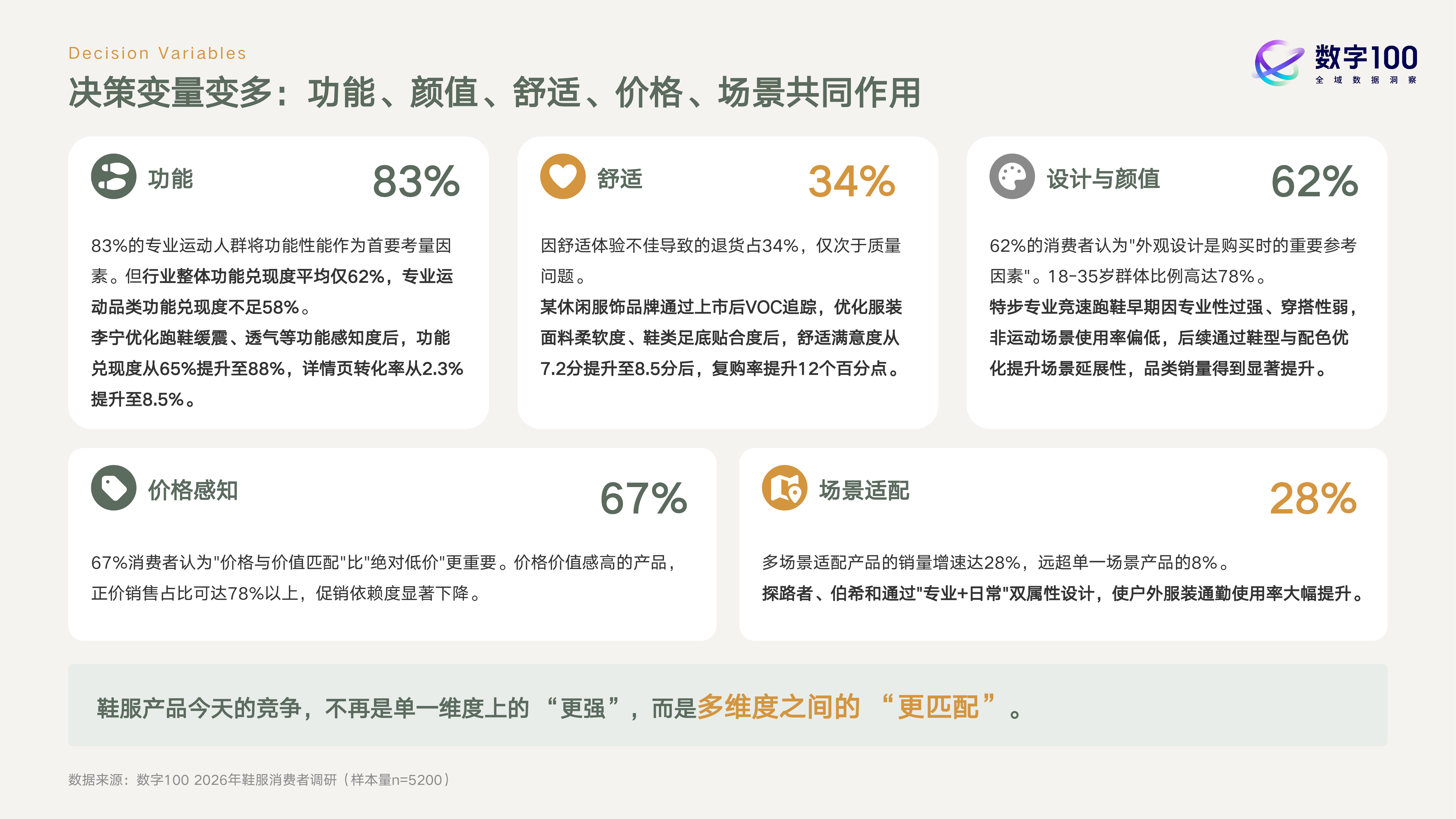 2026年鞋服行业产品升级与增长机会白皮书-数字100 第7页