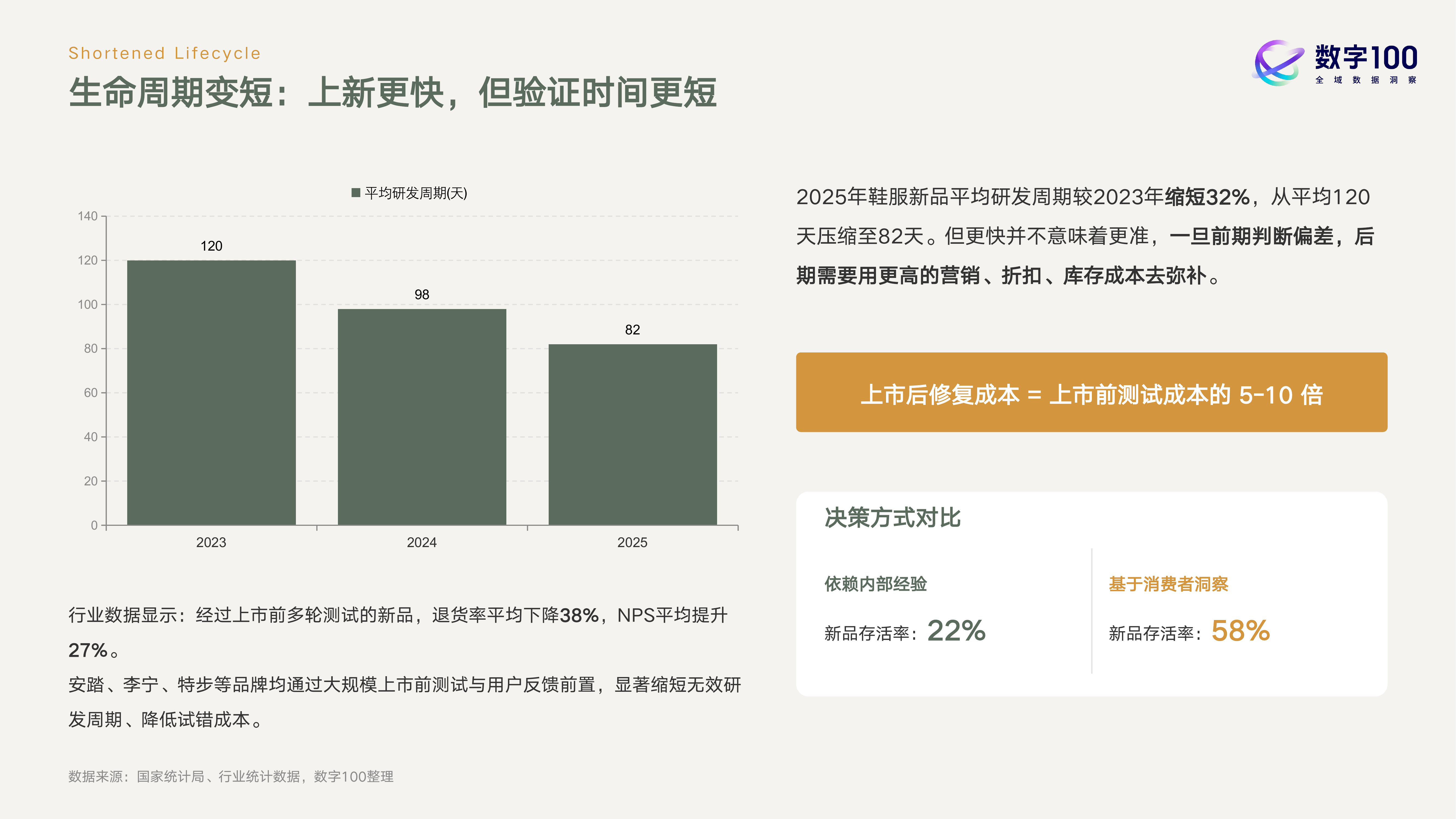 2026年鞋服行业产品升级与增长机会白皮书-数字100 第8页