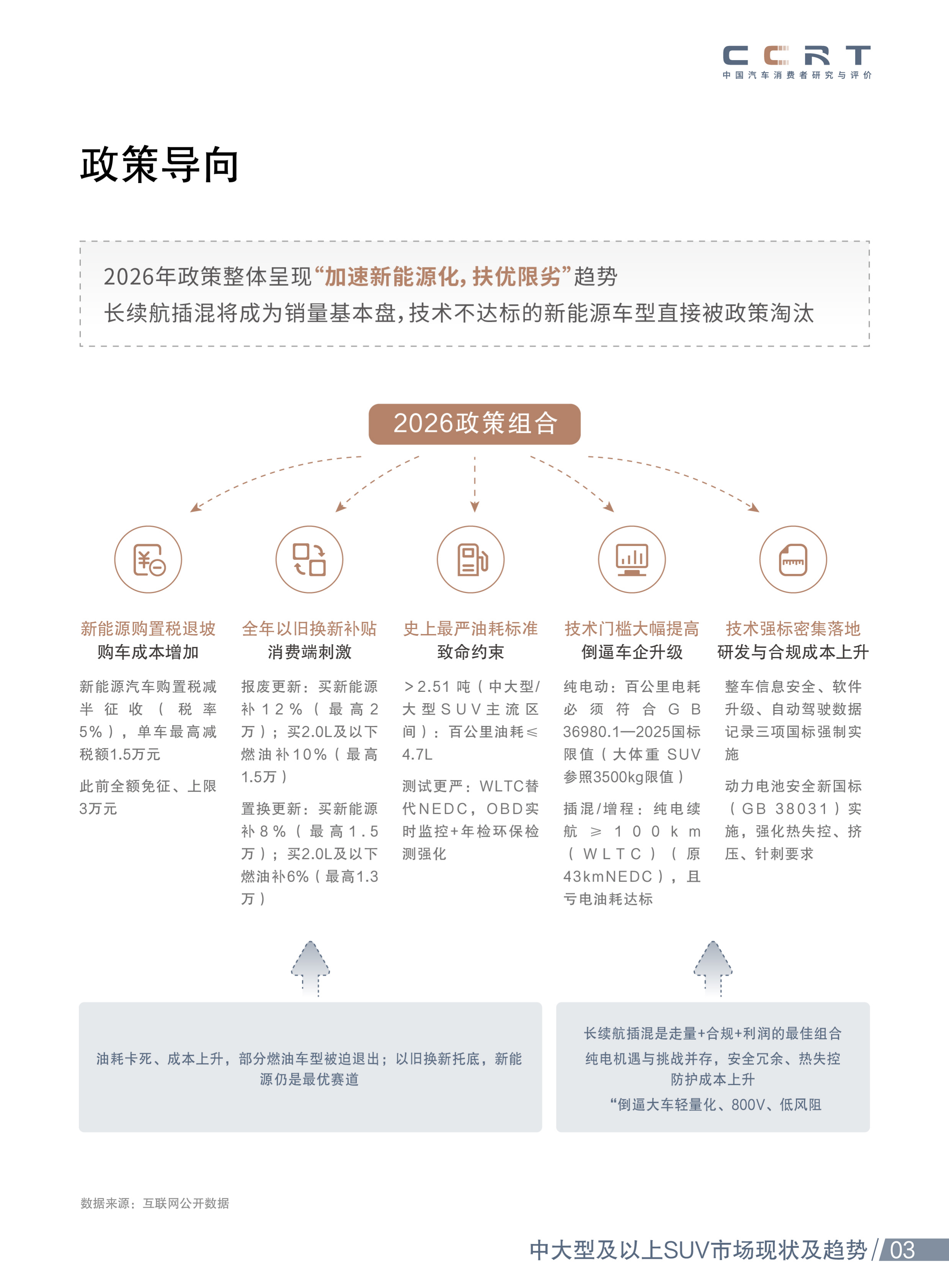 2026年新能源中大型SUV市场洞察报告-中汽测评 第4页