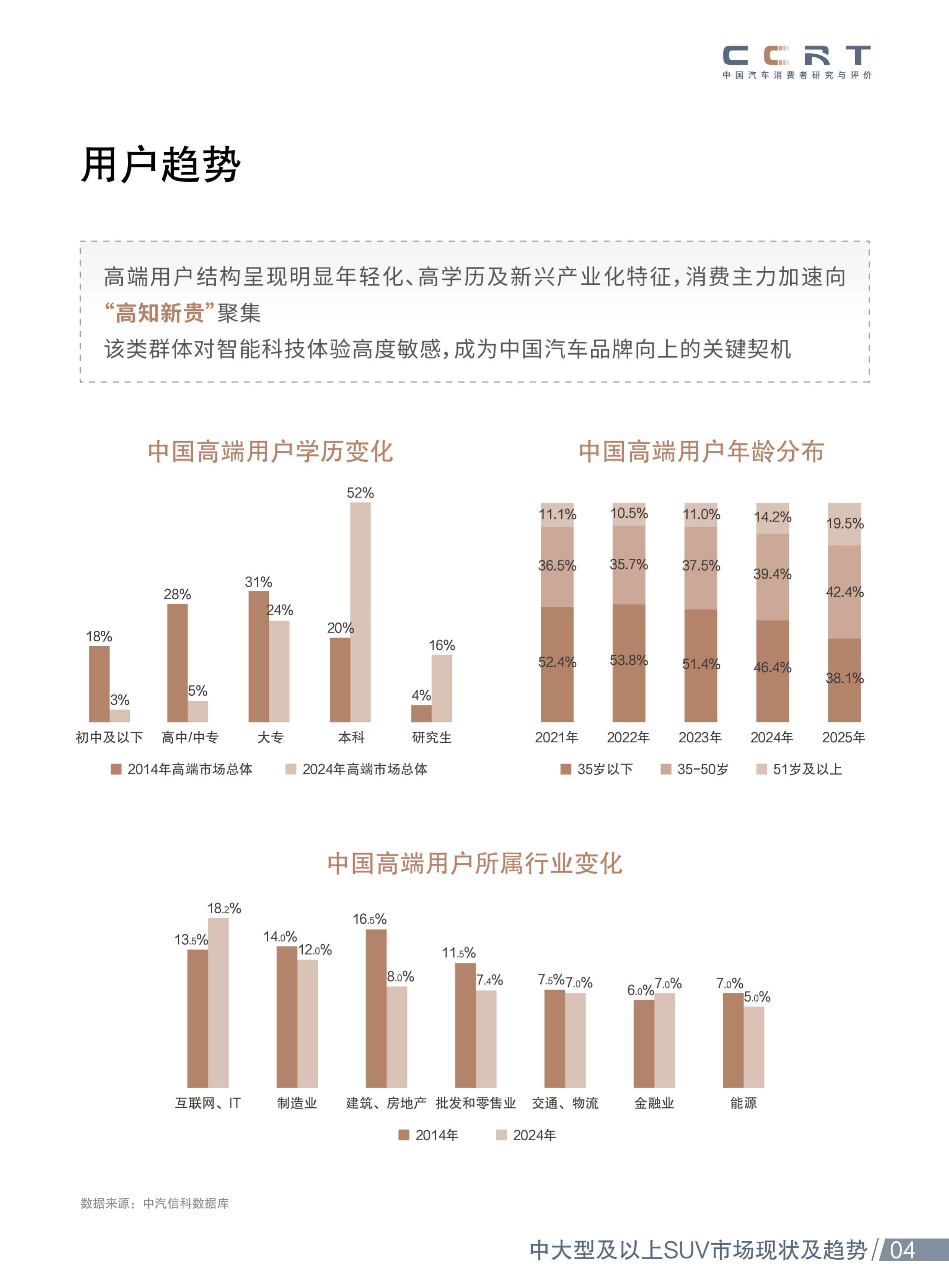 2026年新能源中大型SUV市场洞察报告-中汽测评 第5页