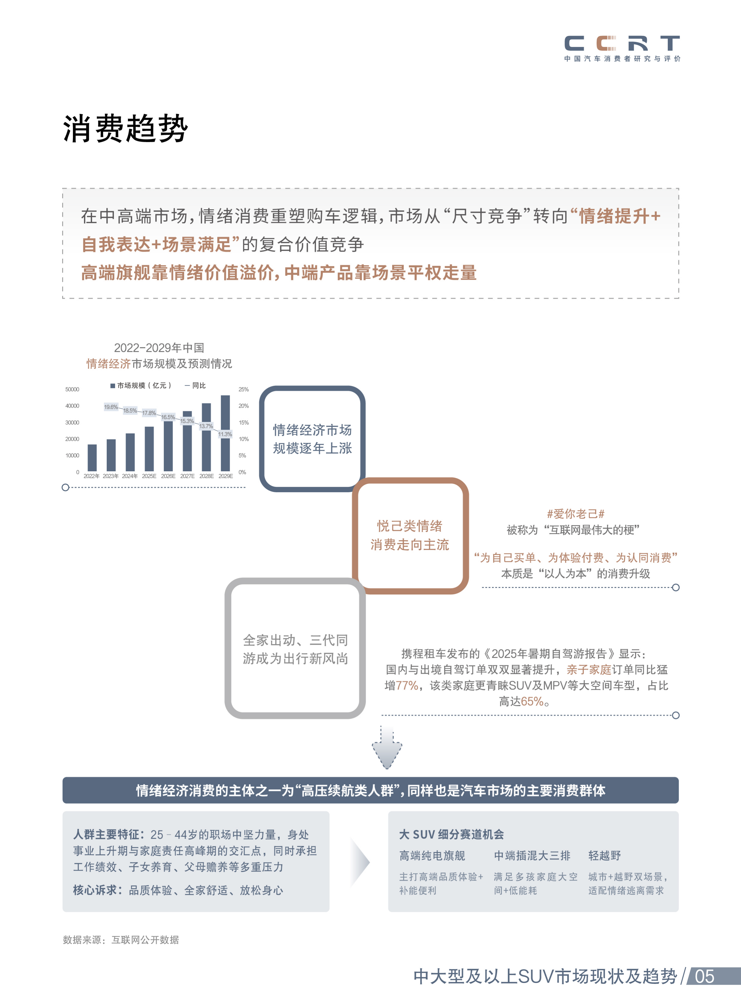 2026年新能源中大型SUV市场洞察报告-中汽测评 第6页