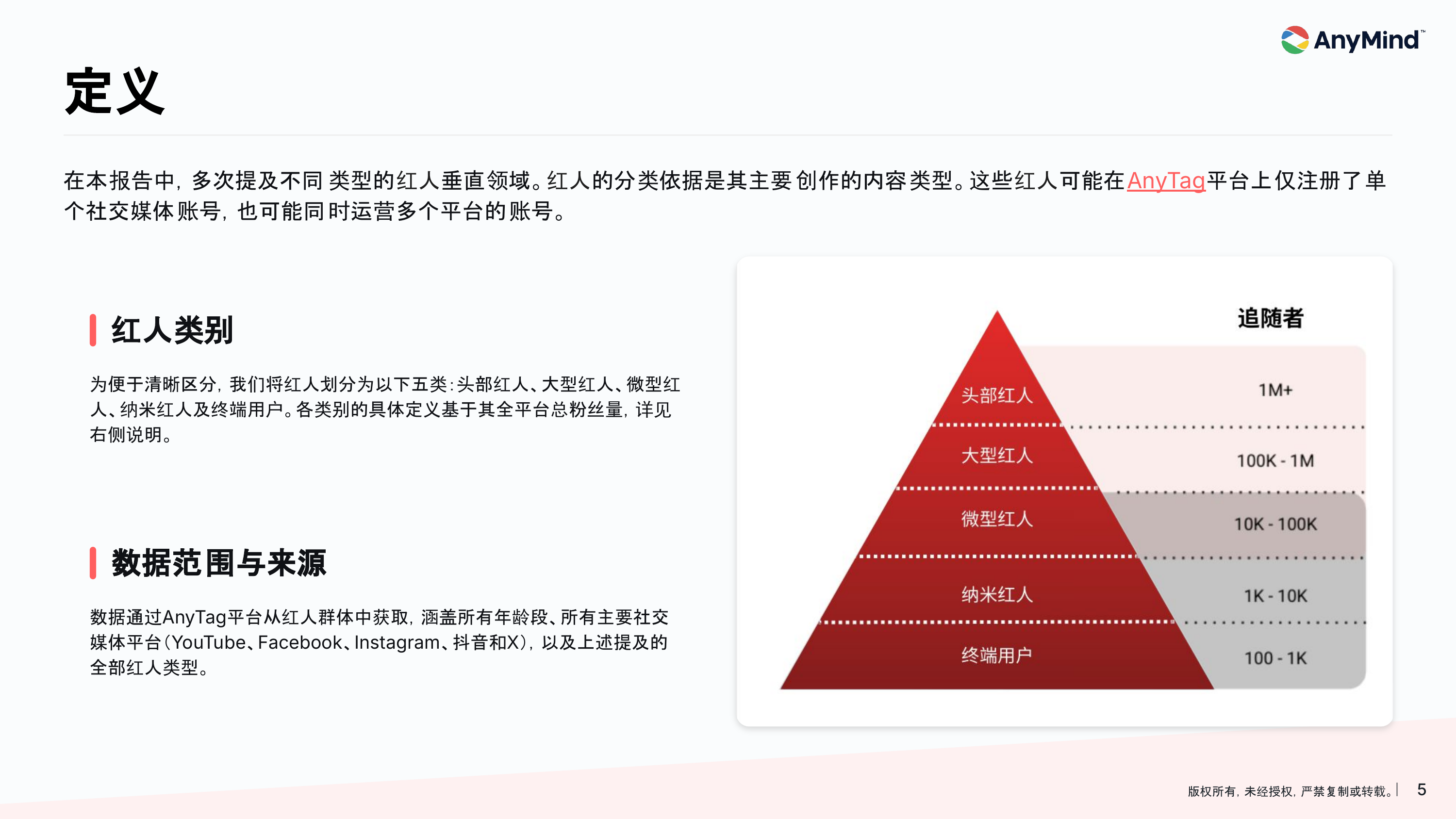 2026年亚太区红人营销趋势报告-AnyMind Group 第5页
