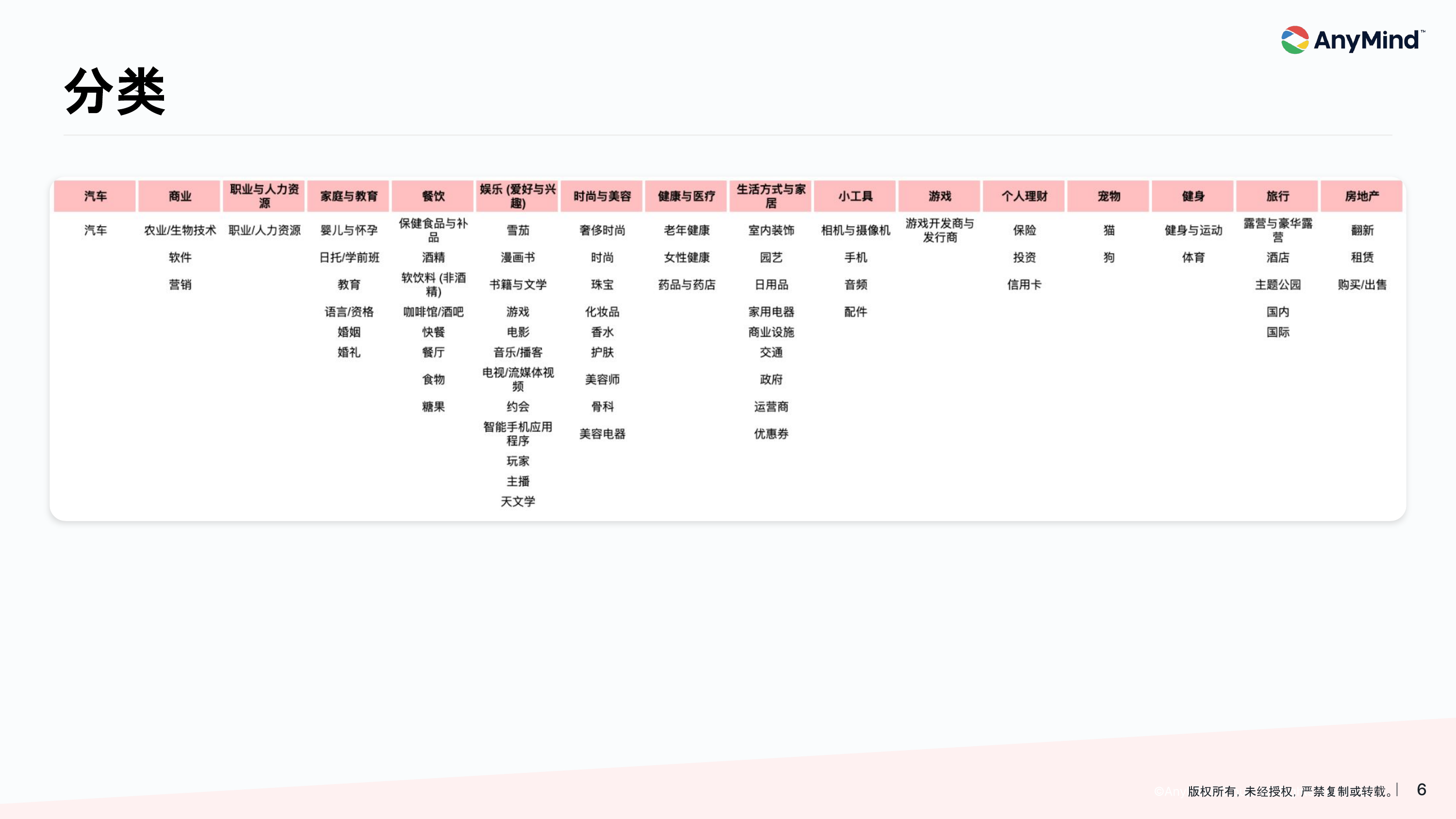 2026年亚太区红人营销趋势报告-AnyMind Group 第6页