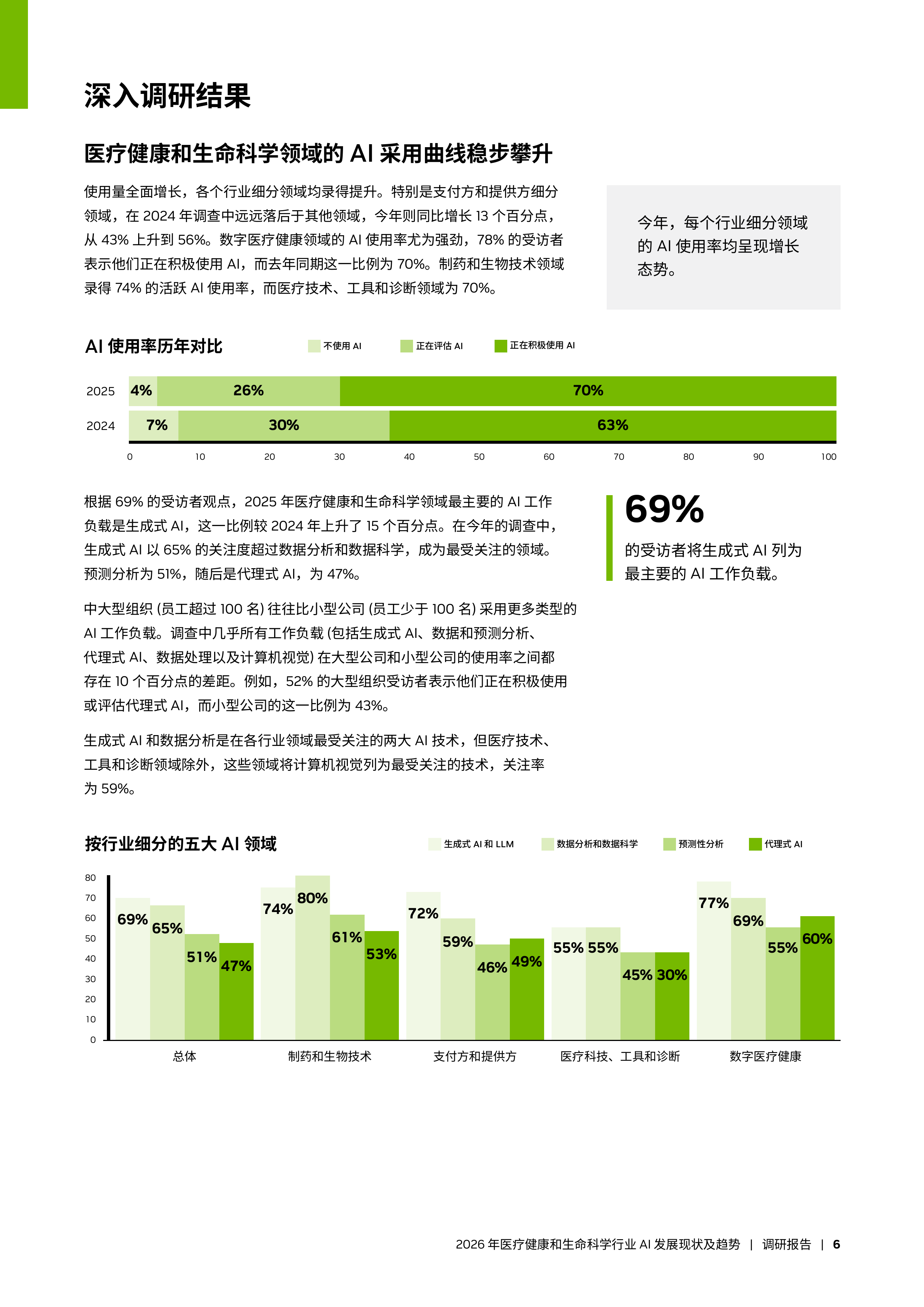 2026年医疗健康和生命科学行业AI发展现状及趋势报告-英伟达 第6页