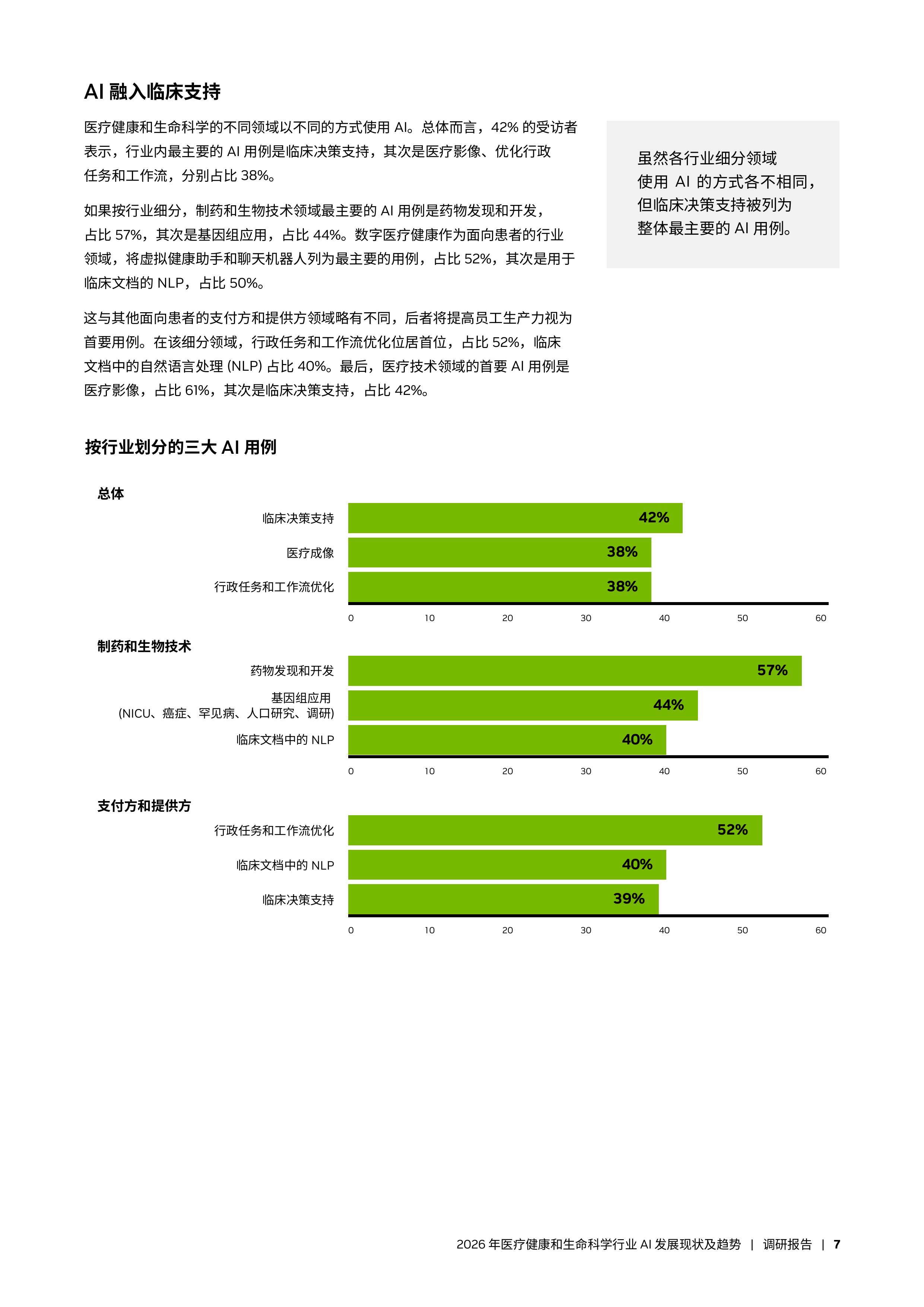 2026年医疗健康和生命科学行业AI发展现状及趋势报告-英伟达 第7页