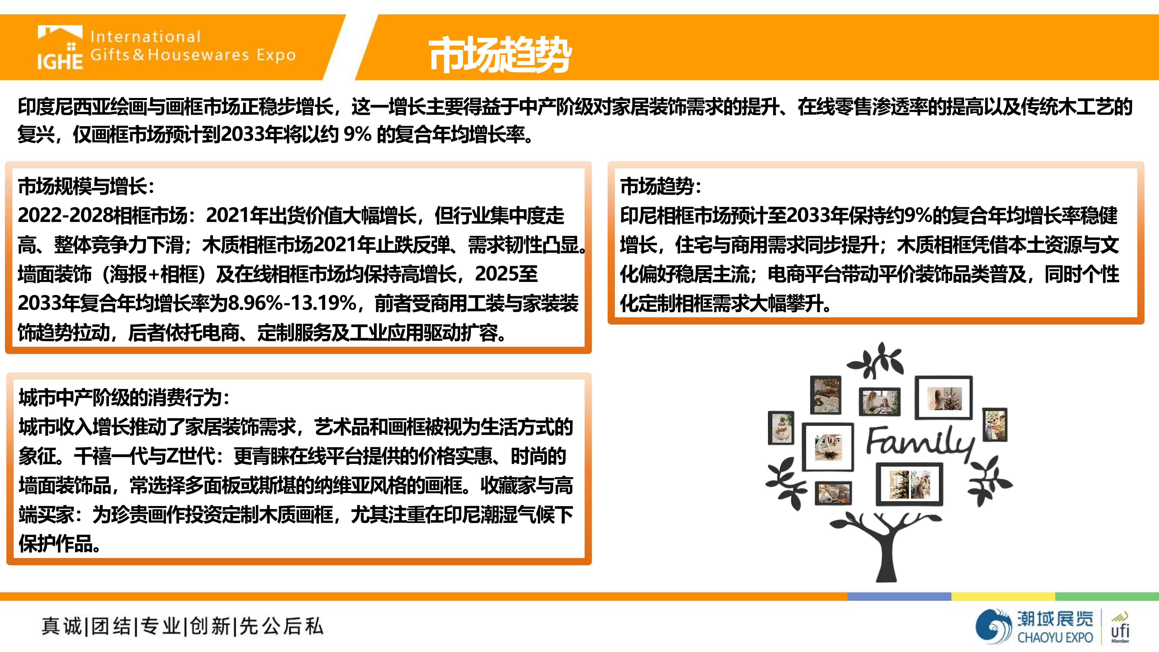 2026年印尼画框装饰画市场调查报告-潮域展览 第3页