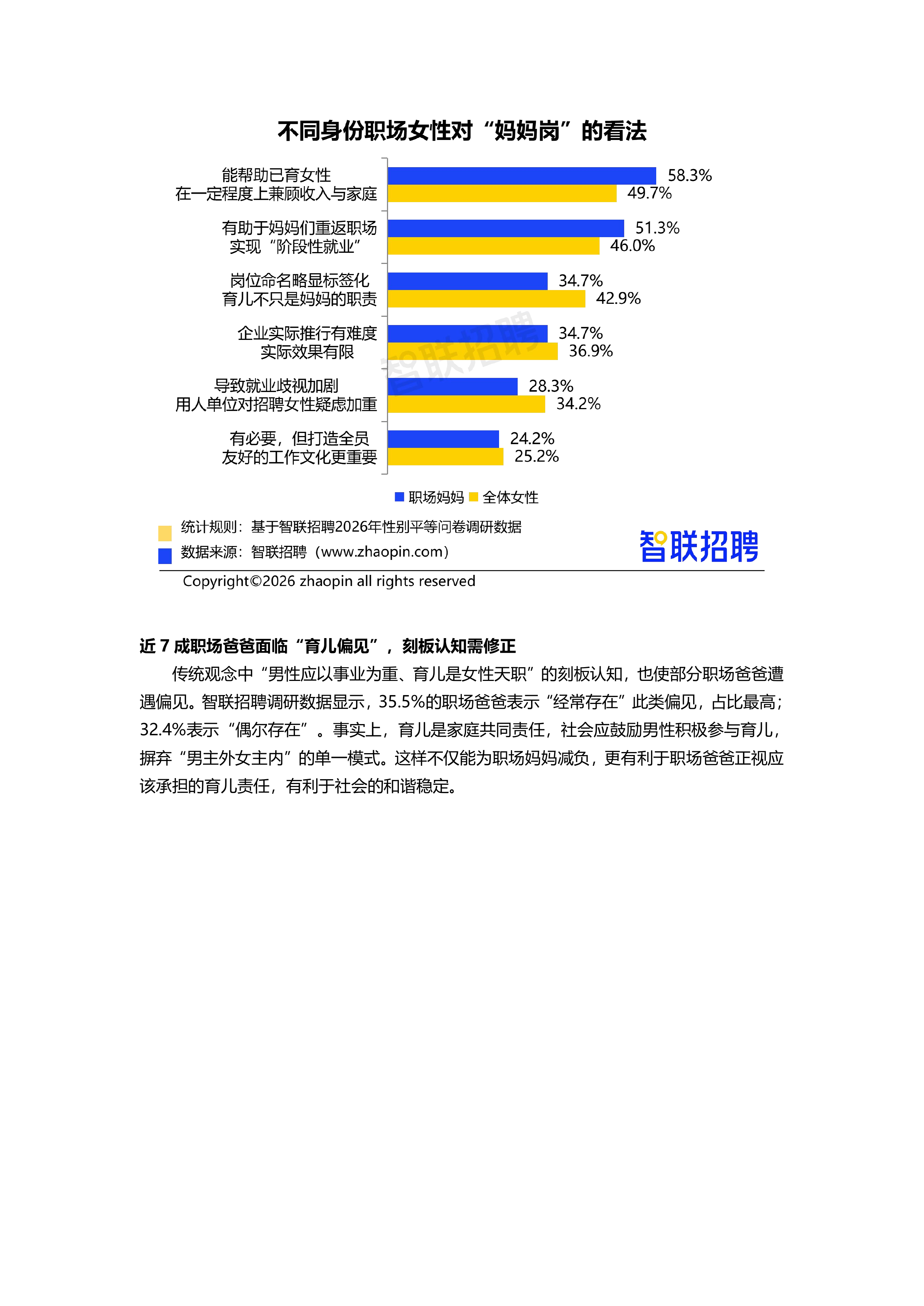 2026年职场妈妈生活与发展现状调查报告-智联招聘 第4页