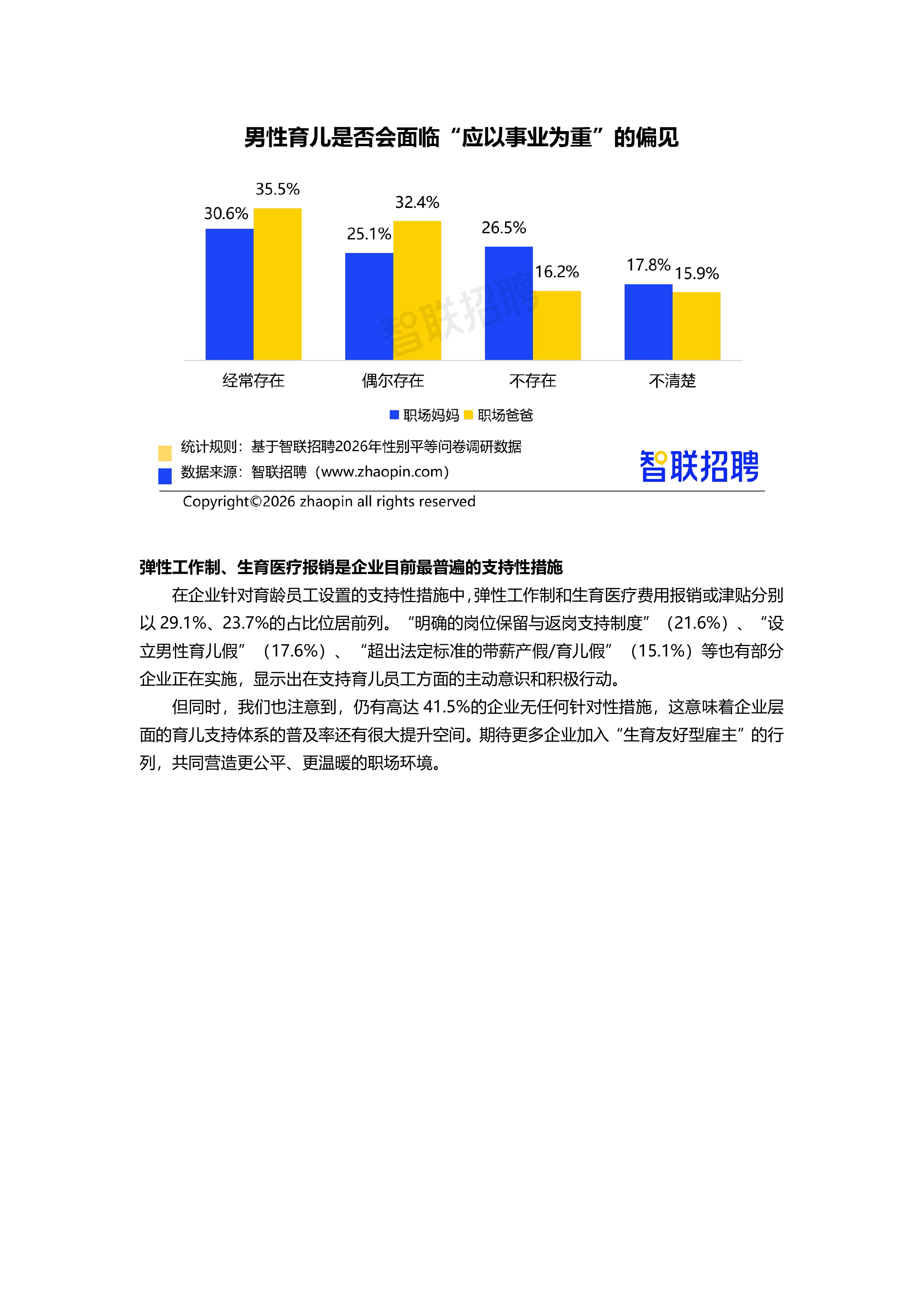 2026年职场妈妈生活与发展现状调查报告-智联招聘 第5页
